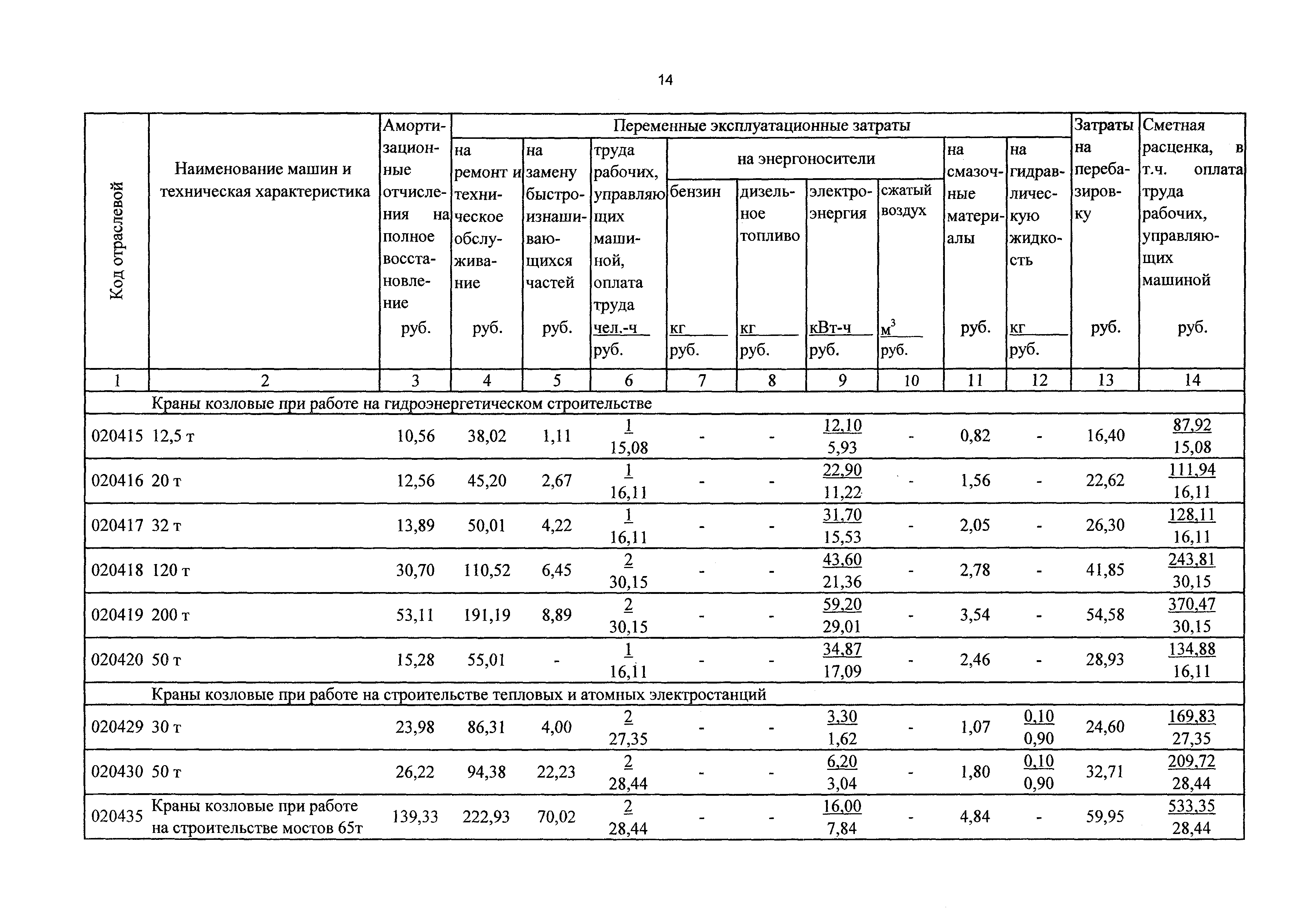 ТСЦэ Калининградской области ТСЦэ-2001