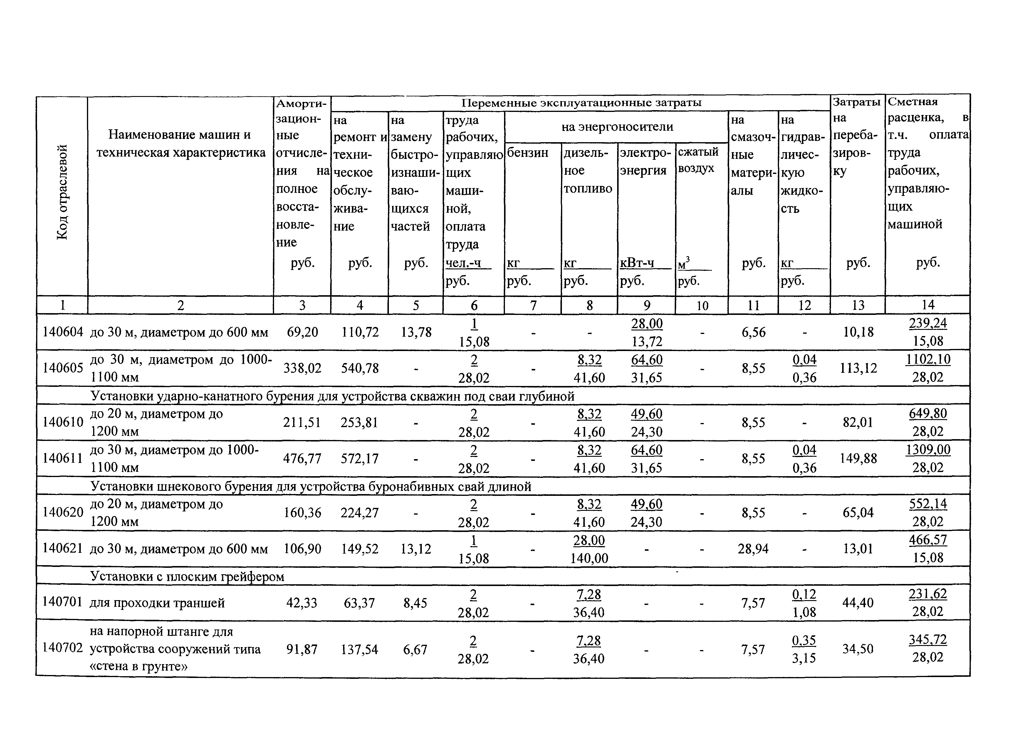 ТСЦэ Калининградской области ТСЦэ-2001