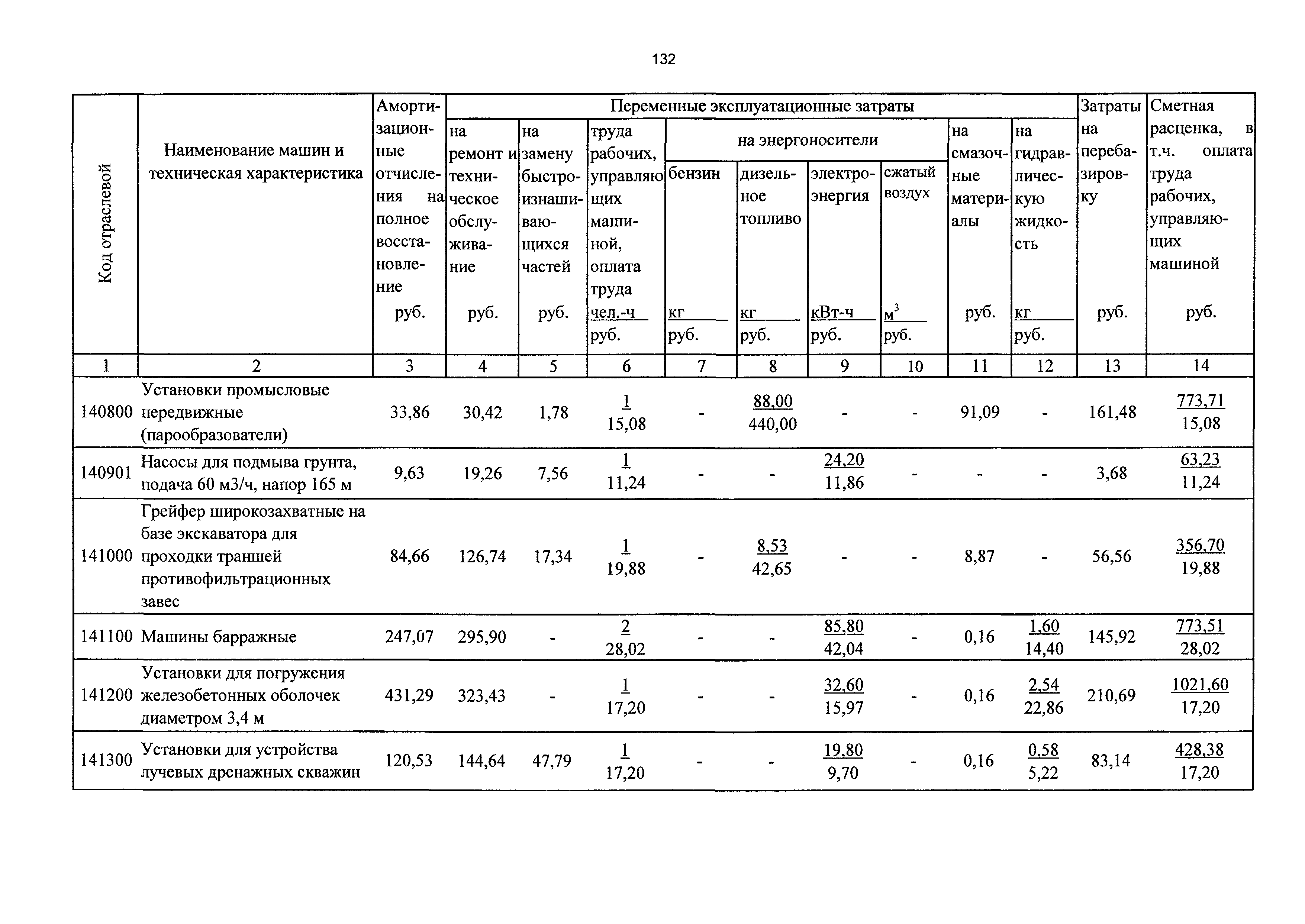 ТСЦэ Калининградской области ТСЦэ-2001