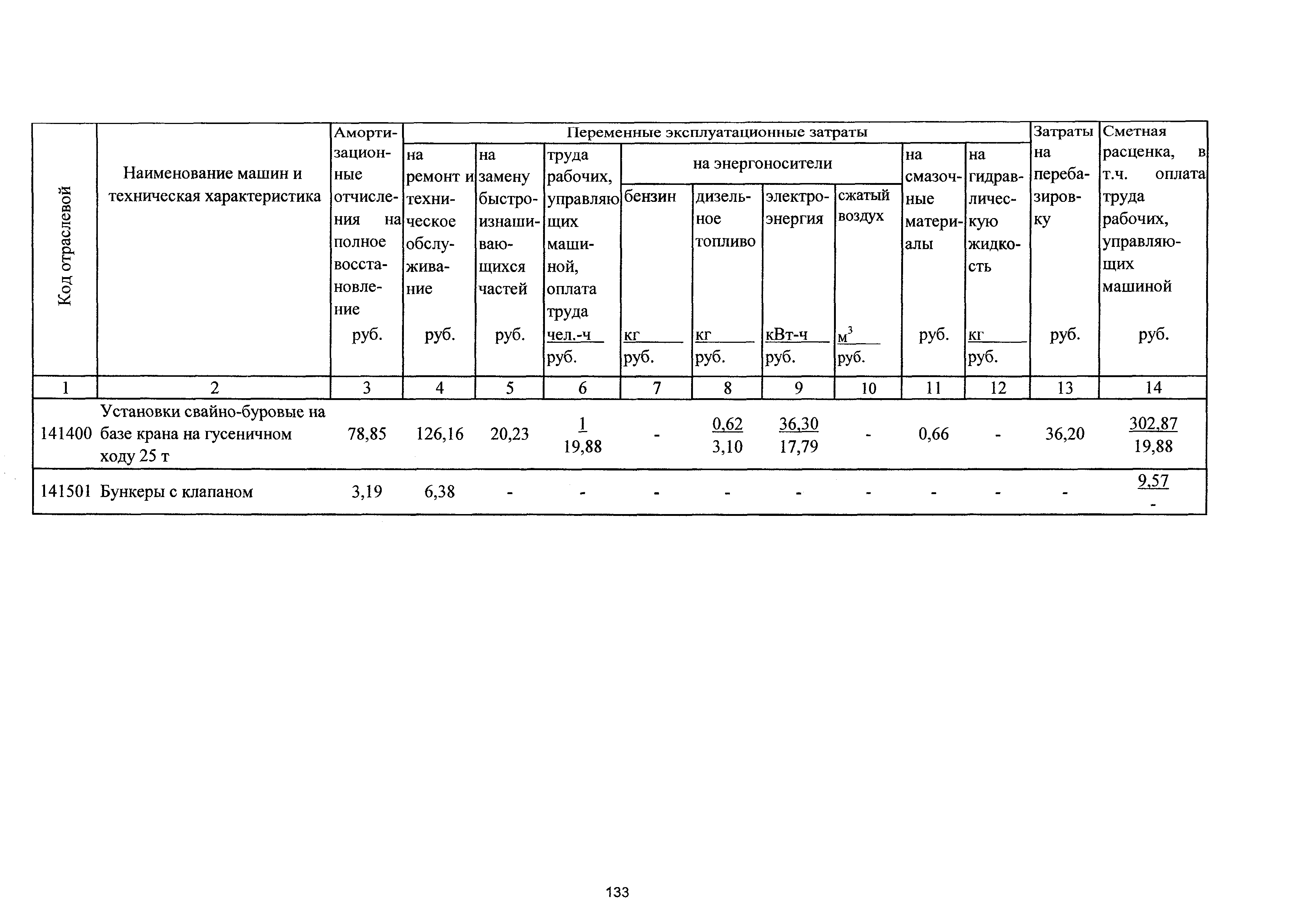 ТСЦэ Калининградской области ТСЦэ-2001