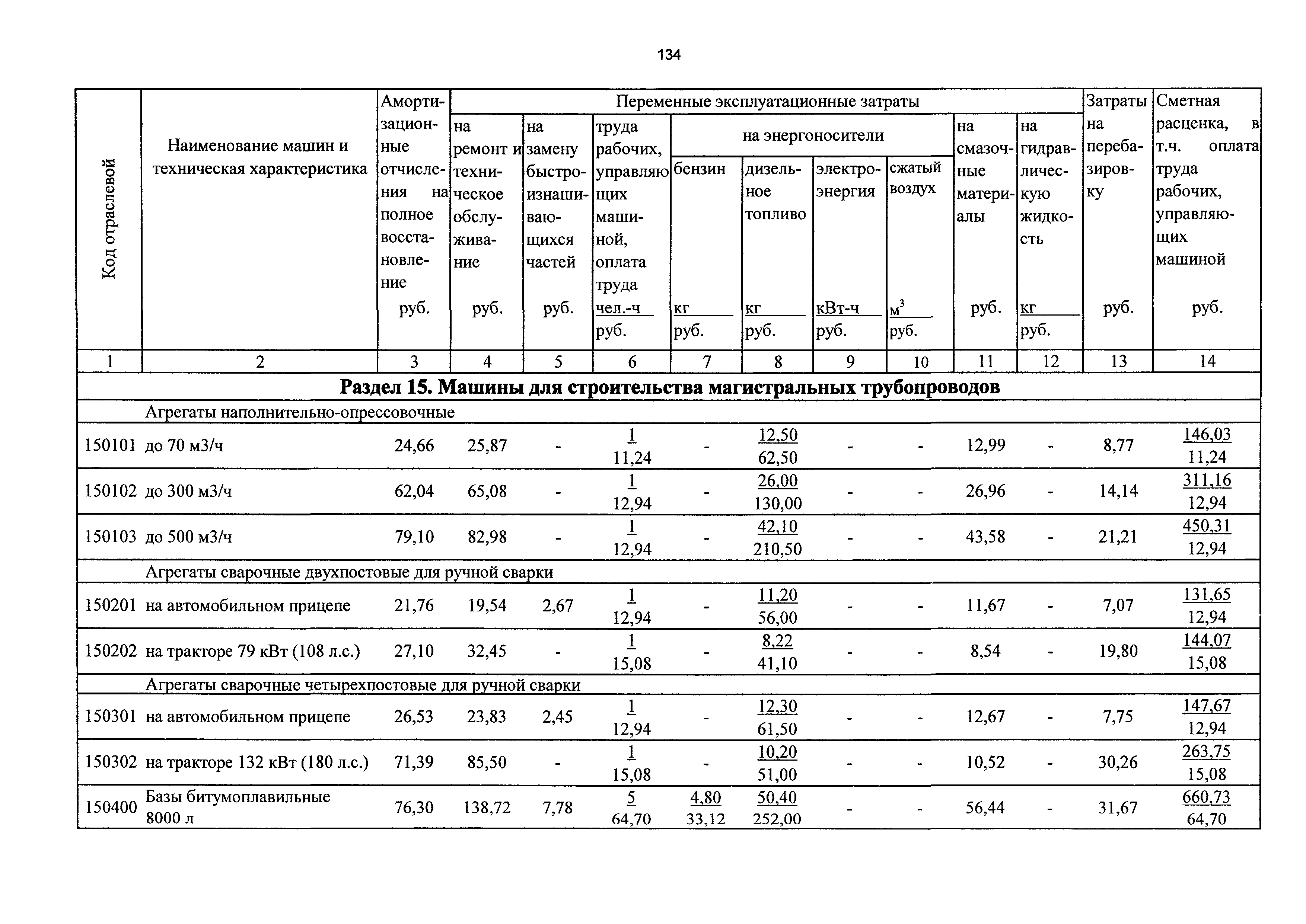 ТСЦэ Калининградской области ТСЦэ-2001