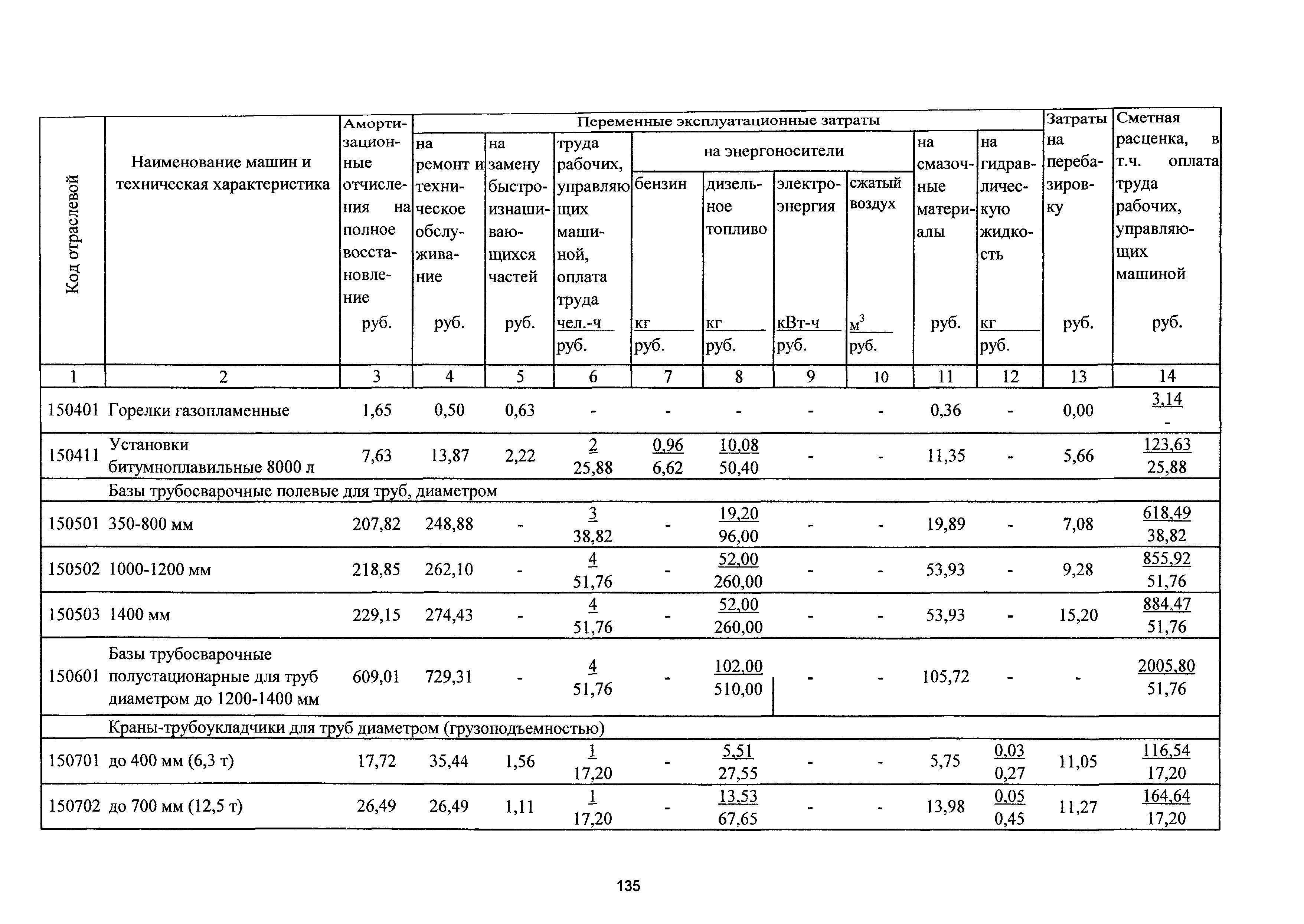 ТСЦэ Калининградской области ТСЦэ-2001