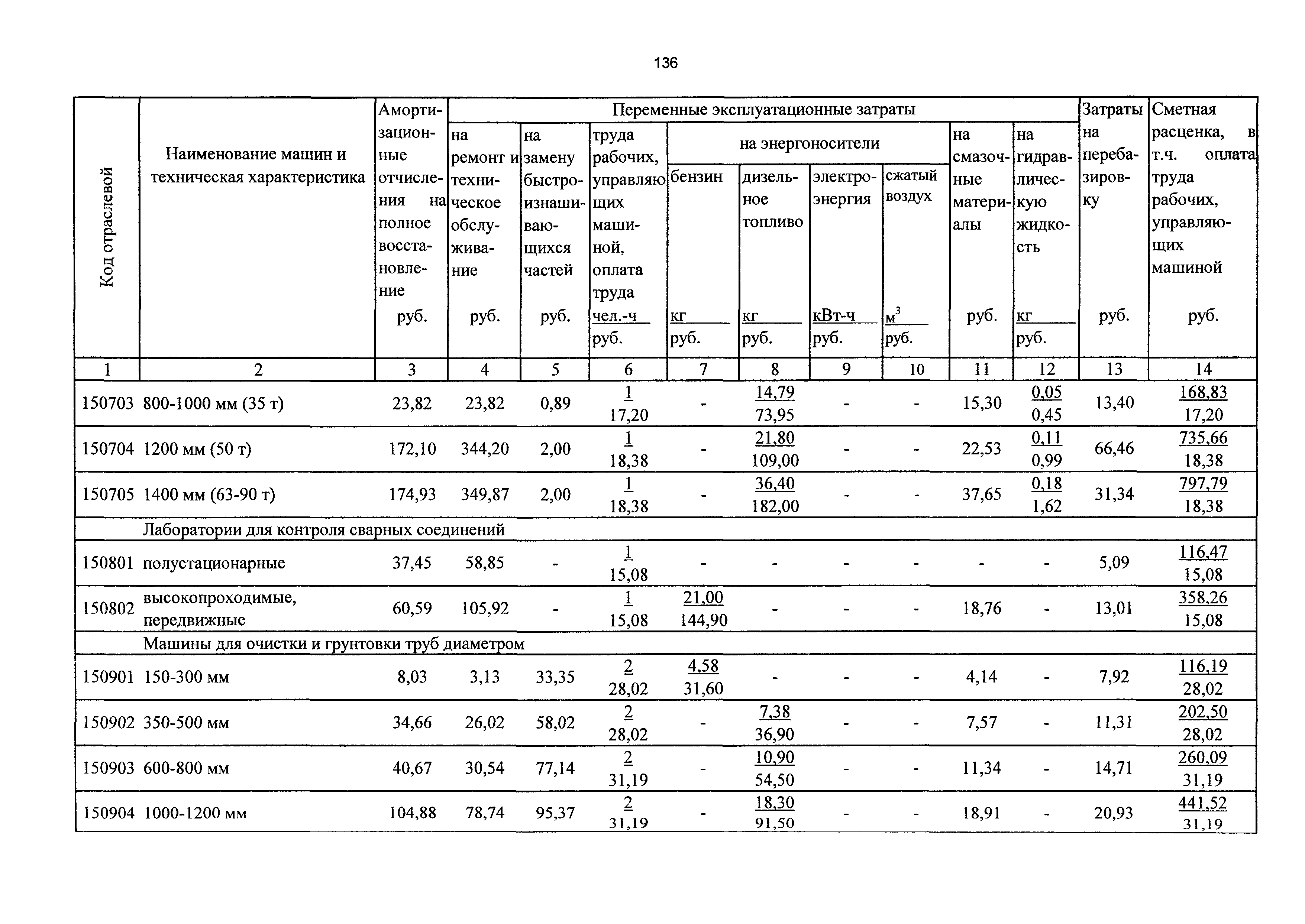 ТСЦэ Калининградской области ТСЦэ-2001