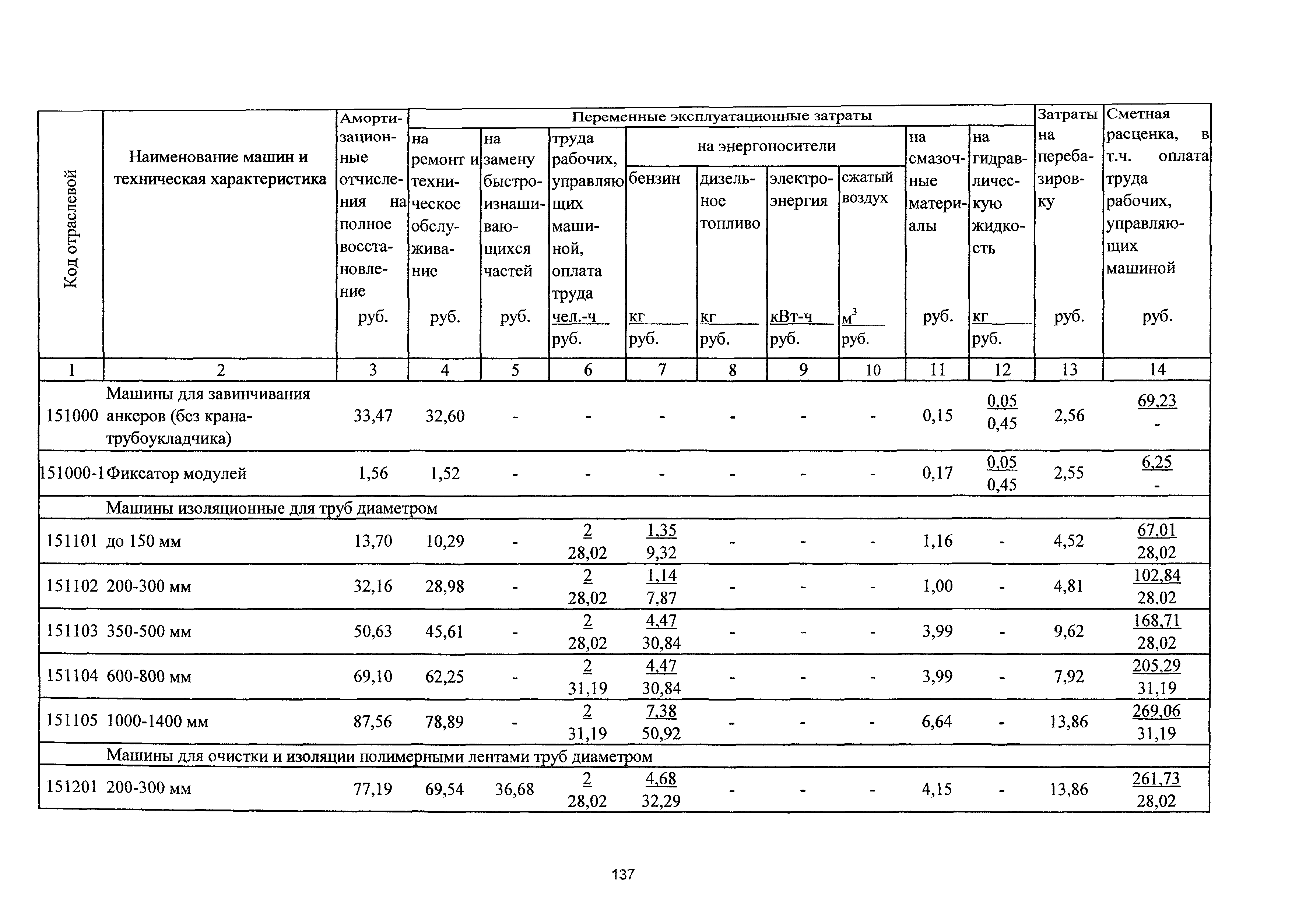 ТСЦэ Калининградской области ТСЦэ-2001