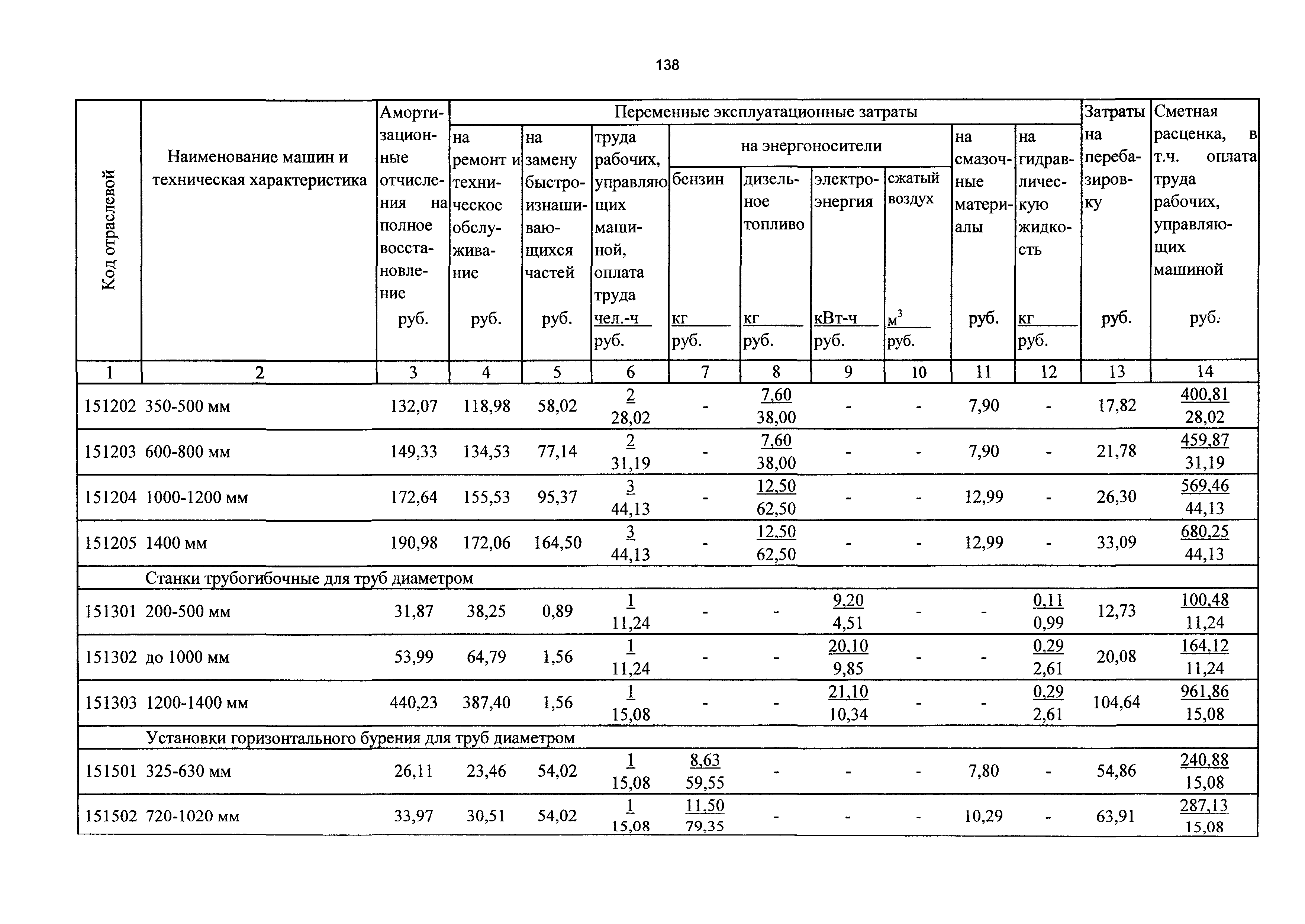 ТСЦэ Калининградской области ТСЦэ-2001