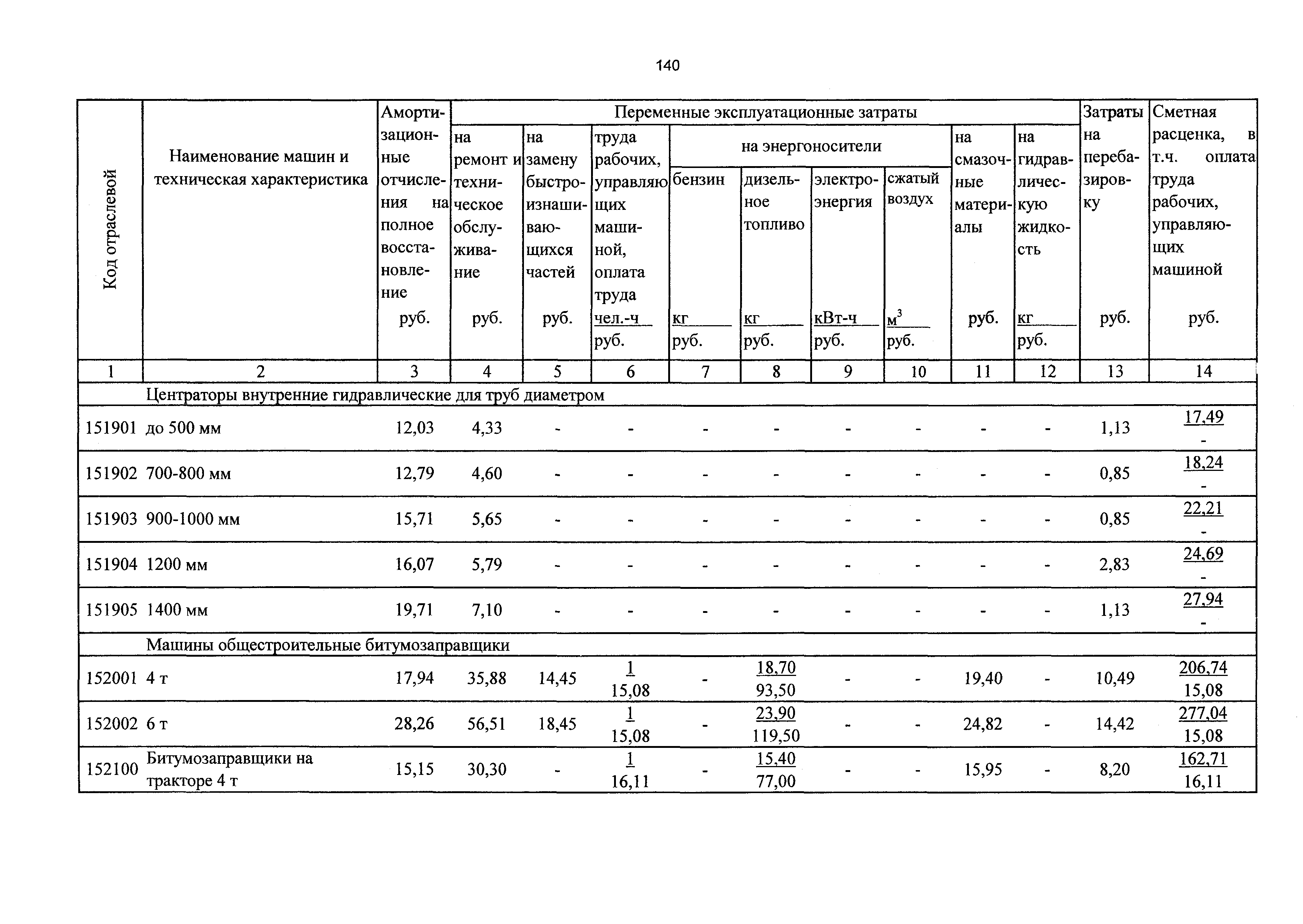 ТСЦэ Калининградской области ТСЦэ-2001