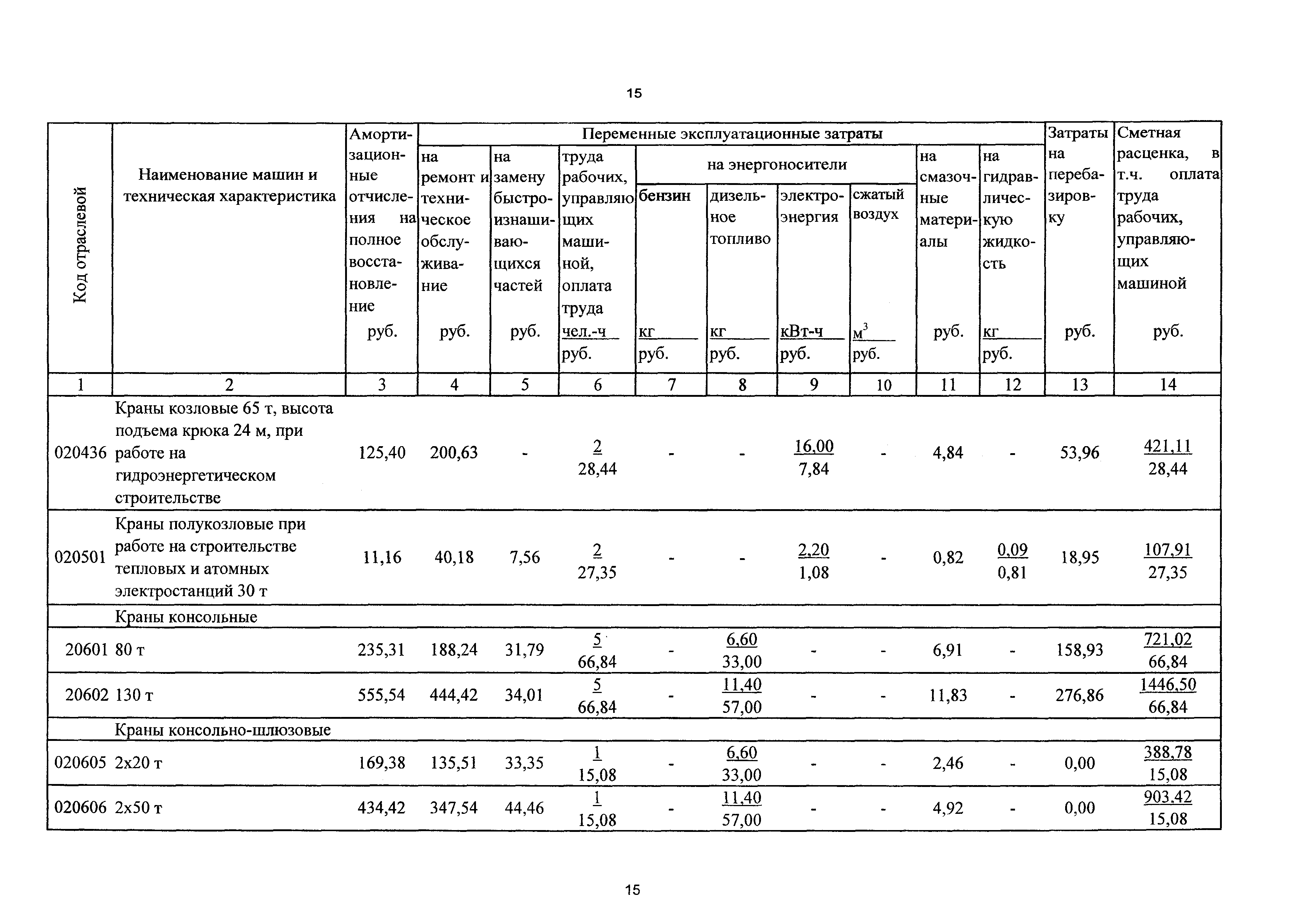 ТСЦэ Калининградской области ТСЦэ-2001