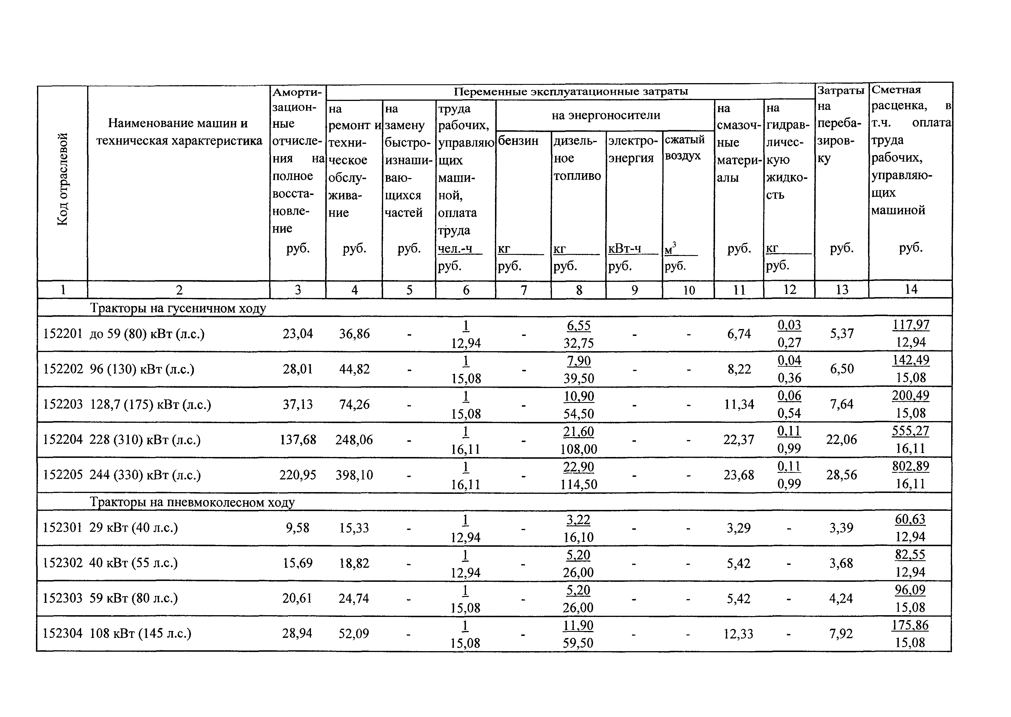 ТСЦэ Калининградской области ТСЦэ-2001