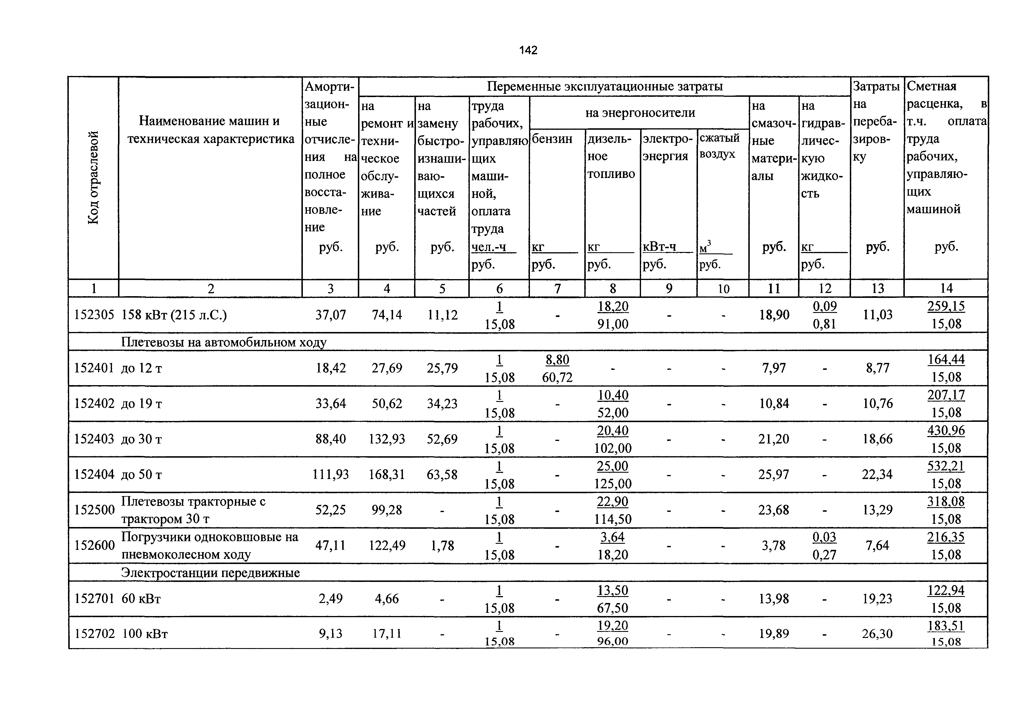 ТСЦэ Калининградской области ТСЦэ-2001