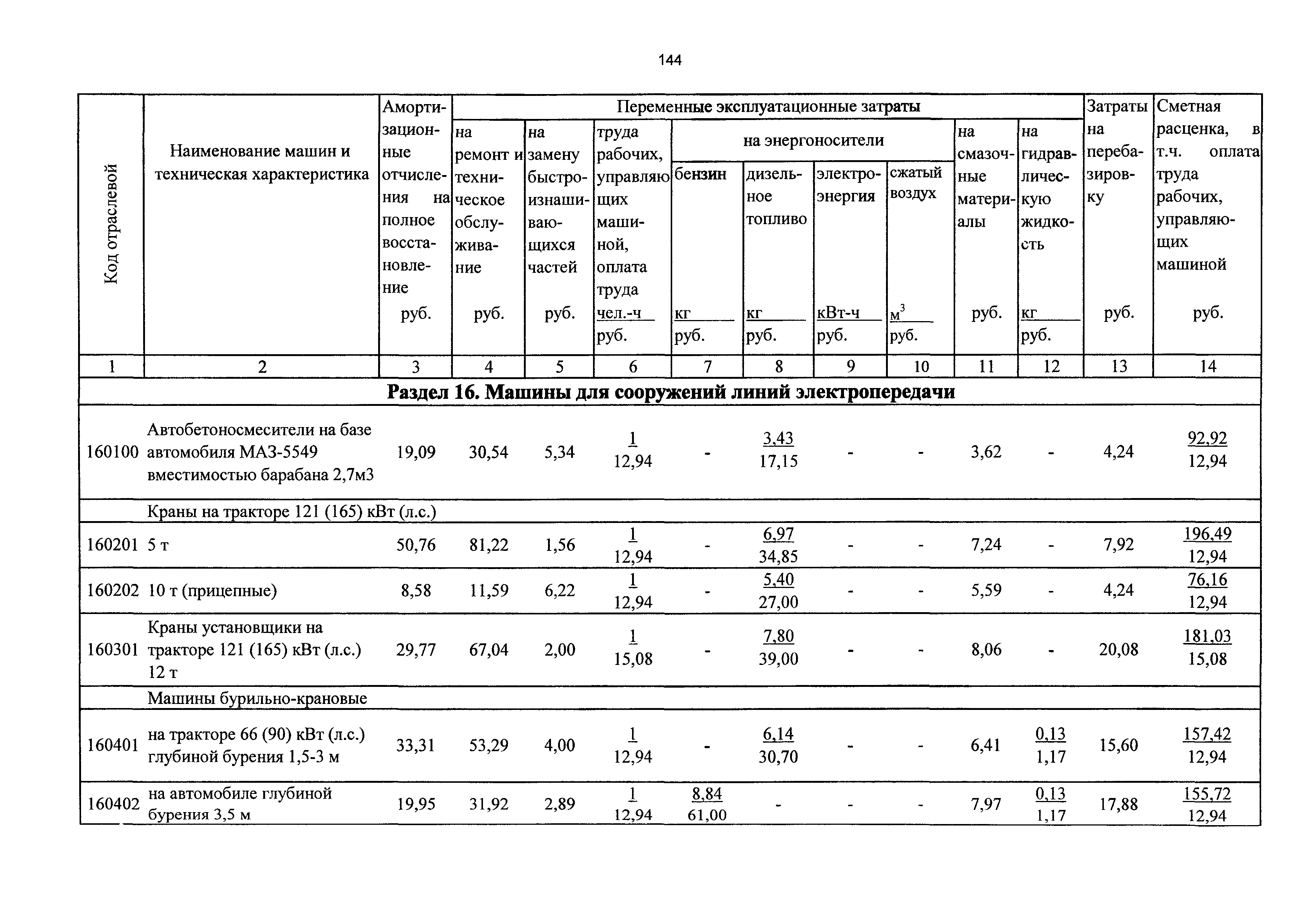 ТСЦэ Калининградской области ТСЦэ-2001