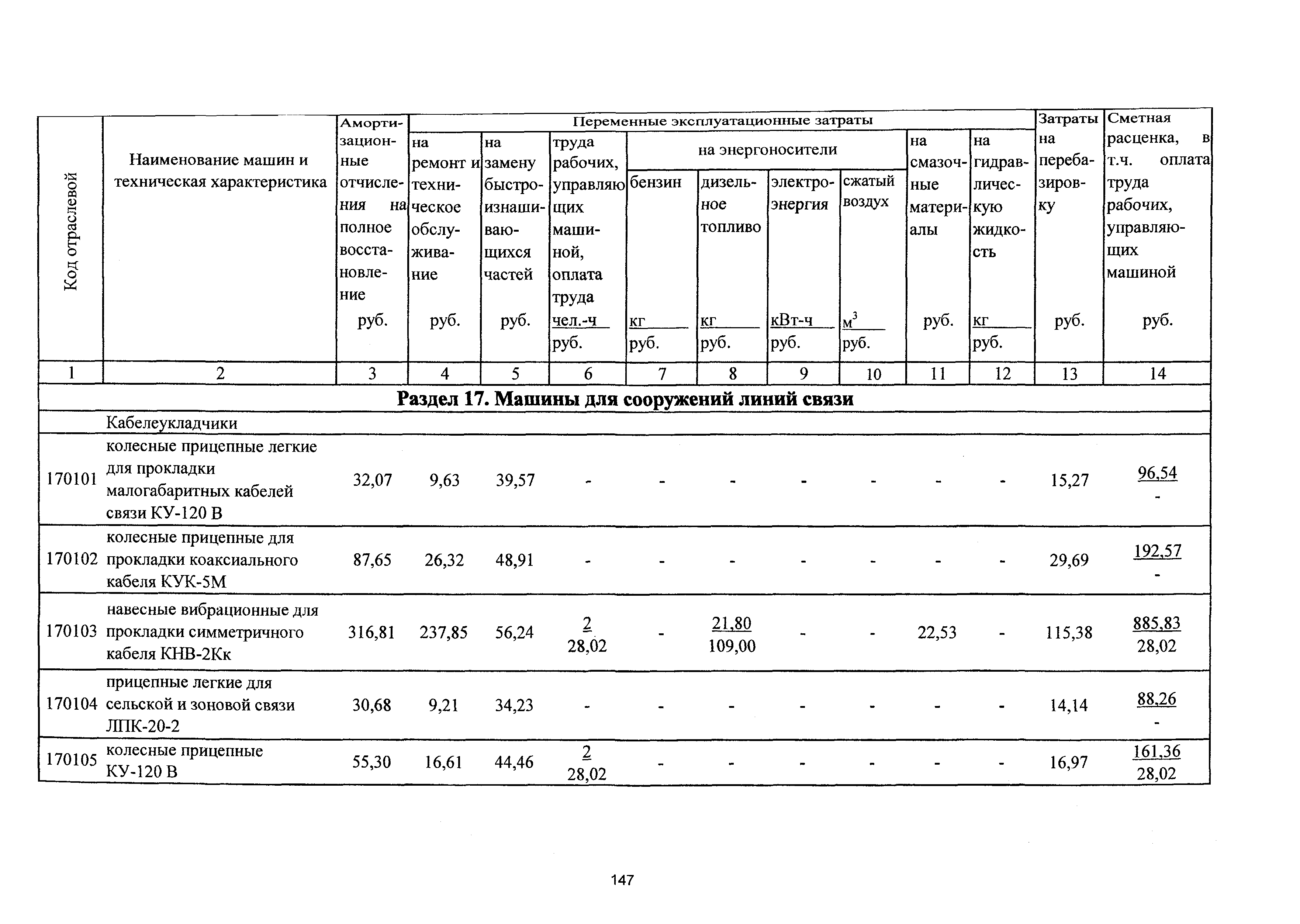 ТСЦэ Калининградской области ТСЦэ-2001