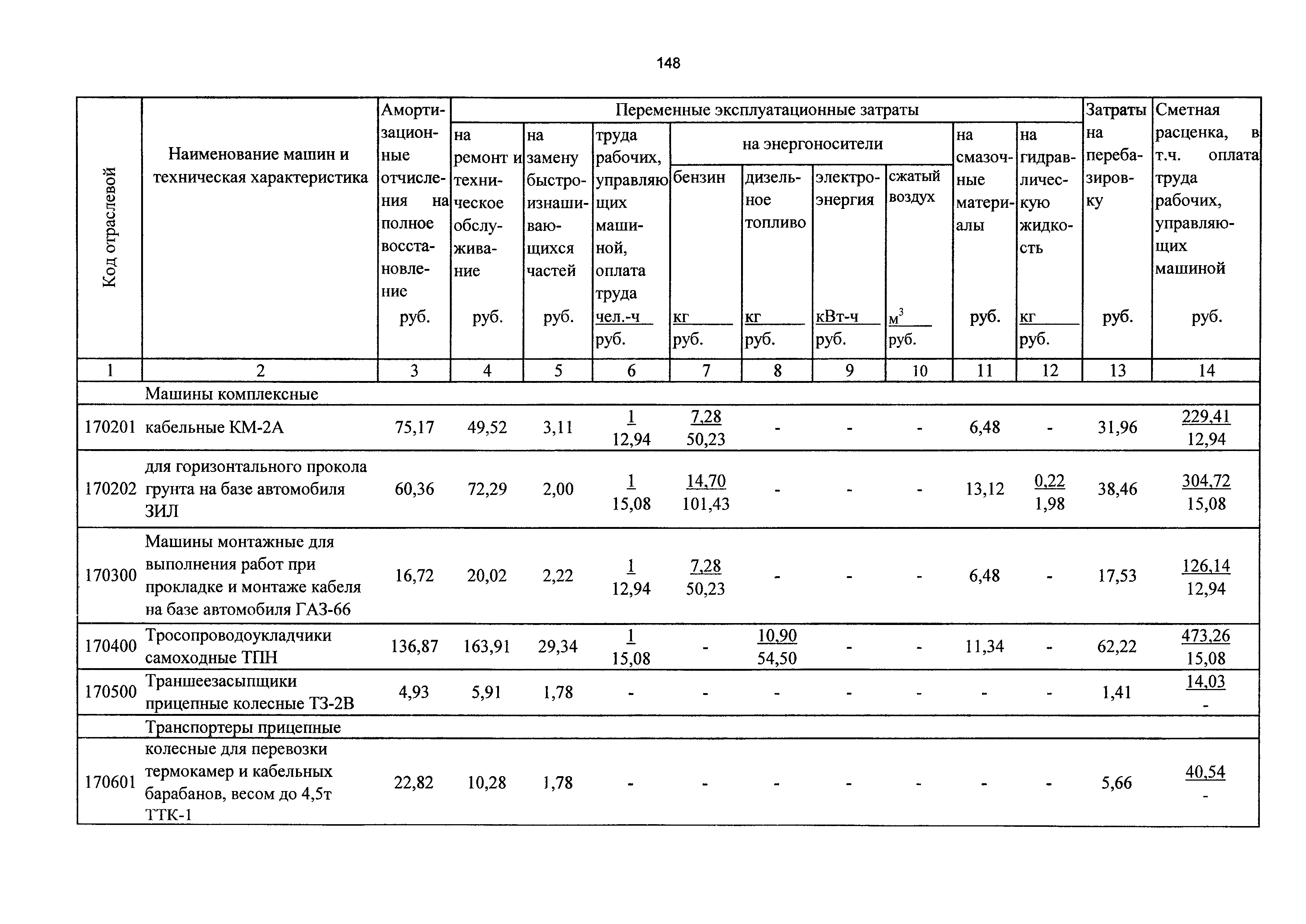 ТСЦэ Калининградской области ТСЦэ-2001