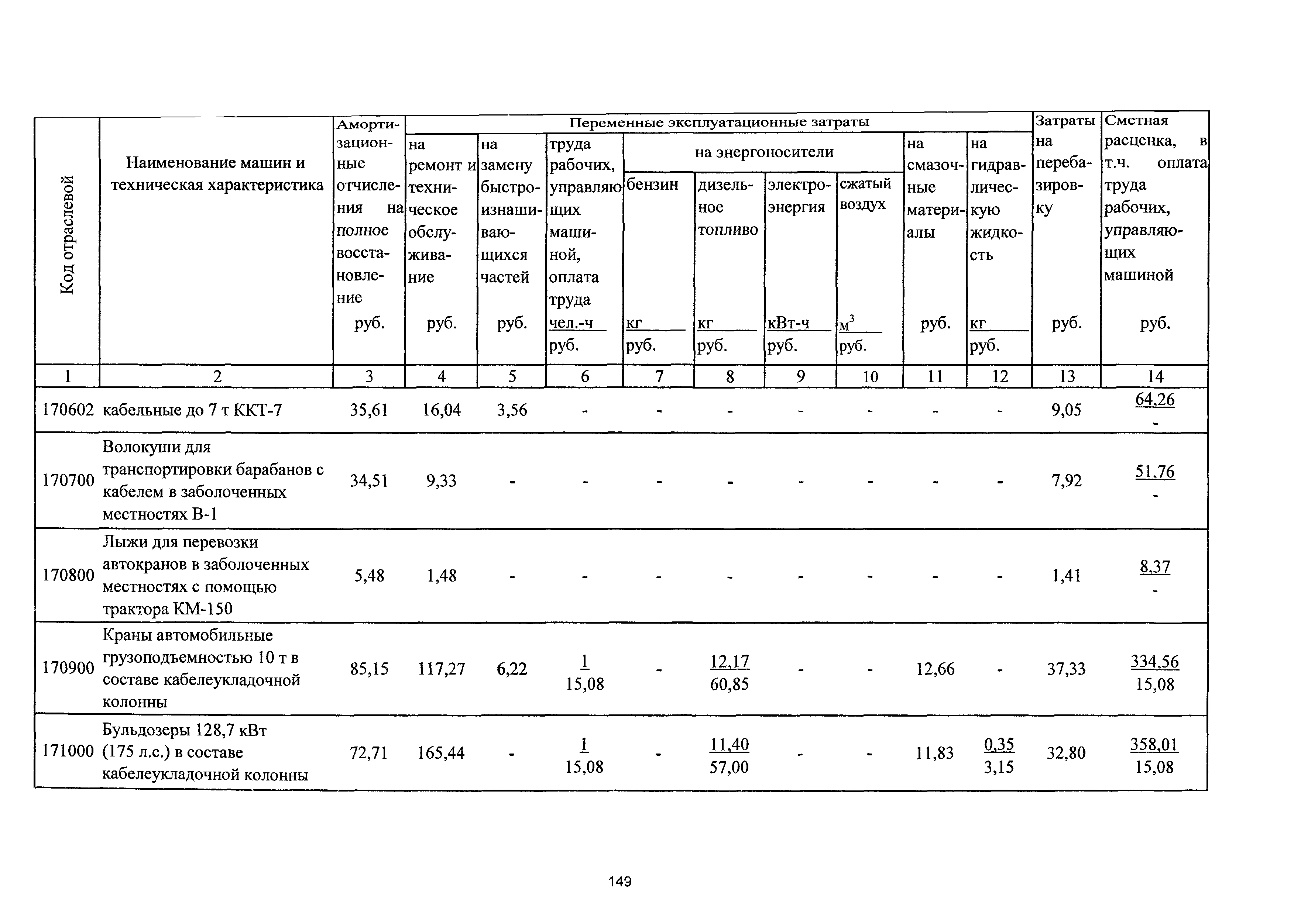 ТСЦэ Калининградской области ТСЦэ-2001