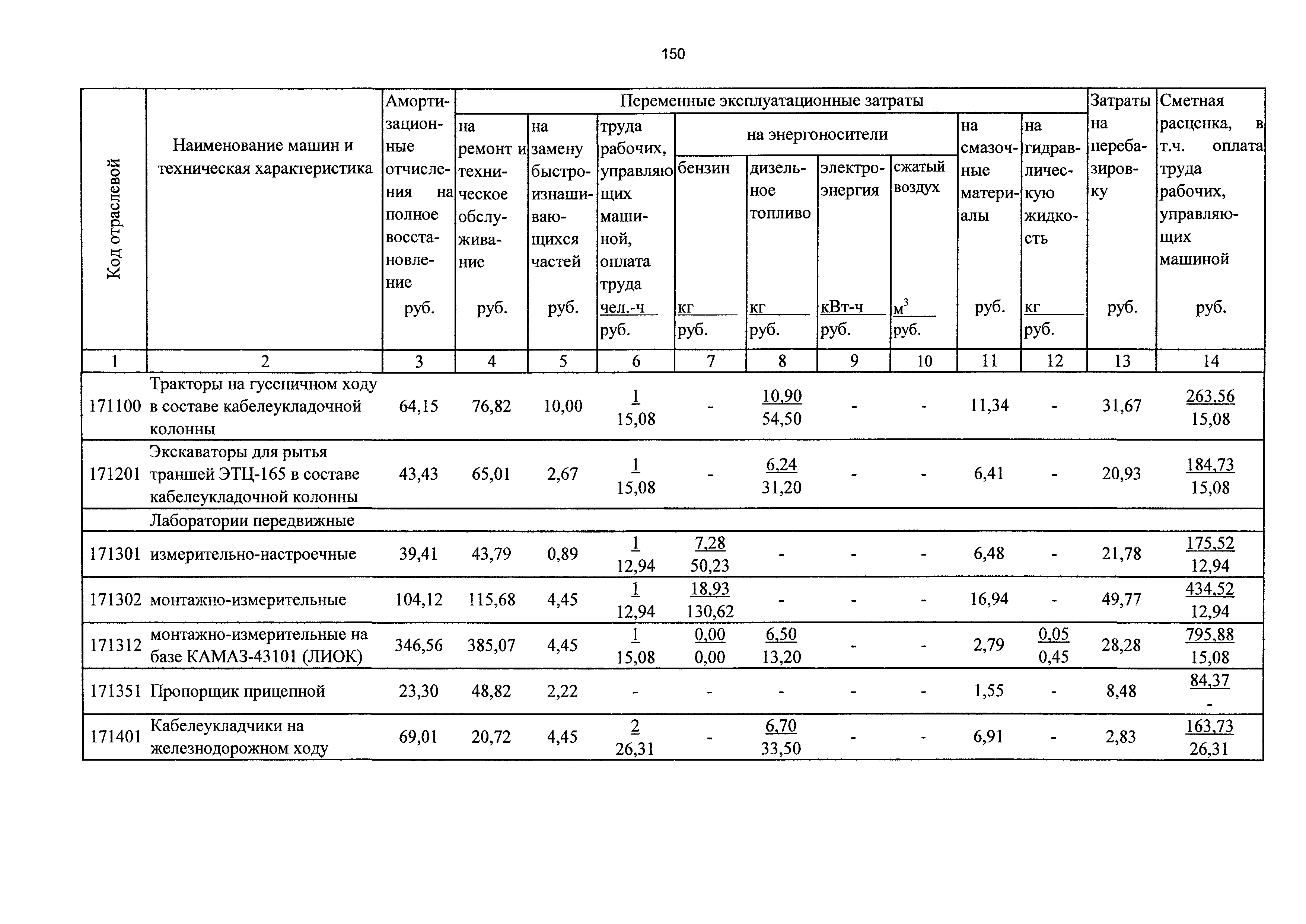 ТСЦэ Калининградской области ТСЦэ-2001