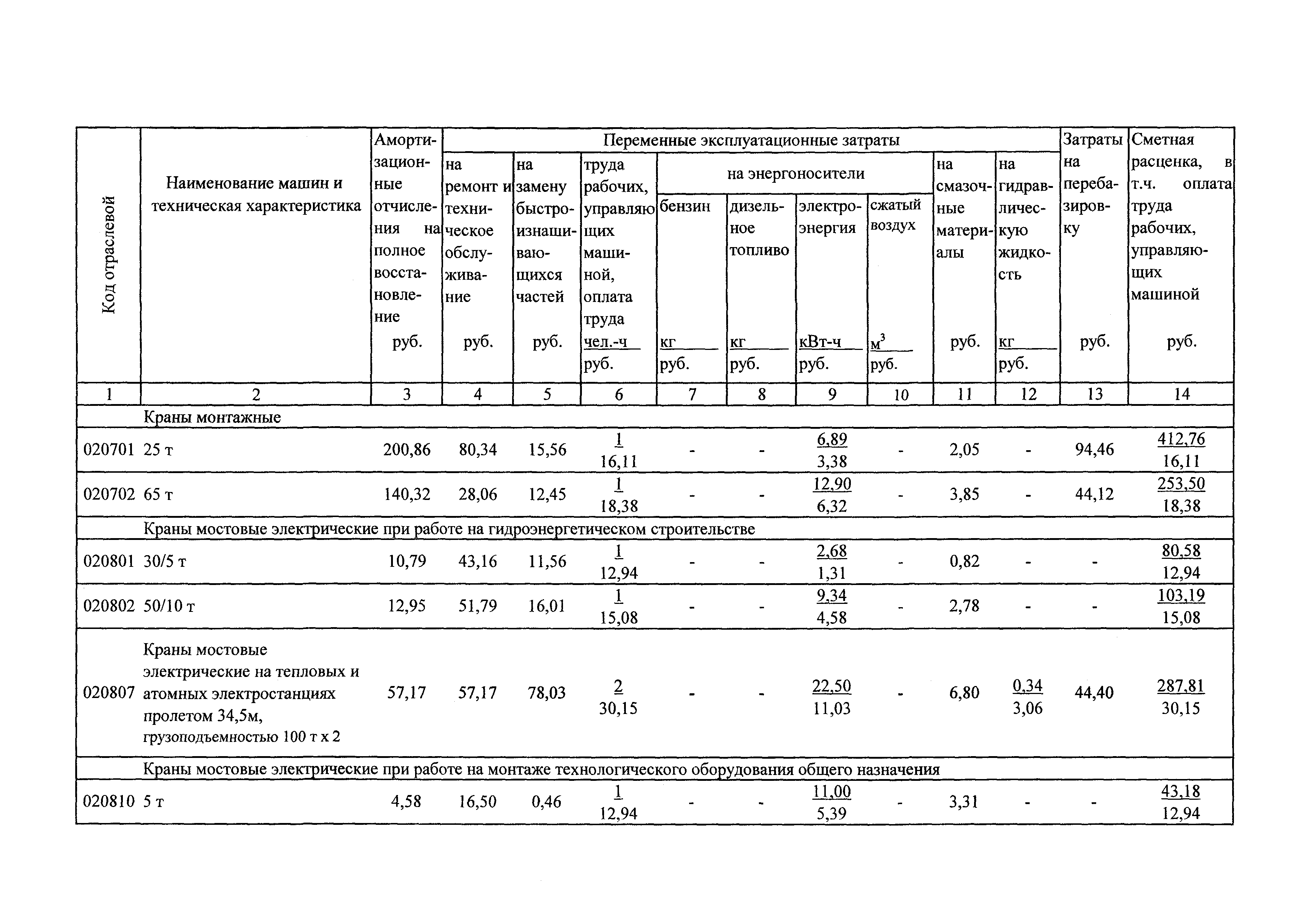 ТСЦэ Калининградской области ТСЦэ-2001