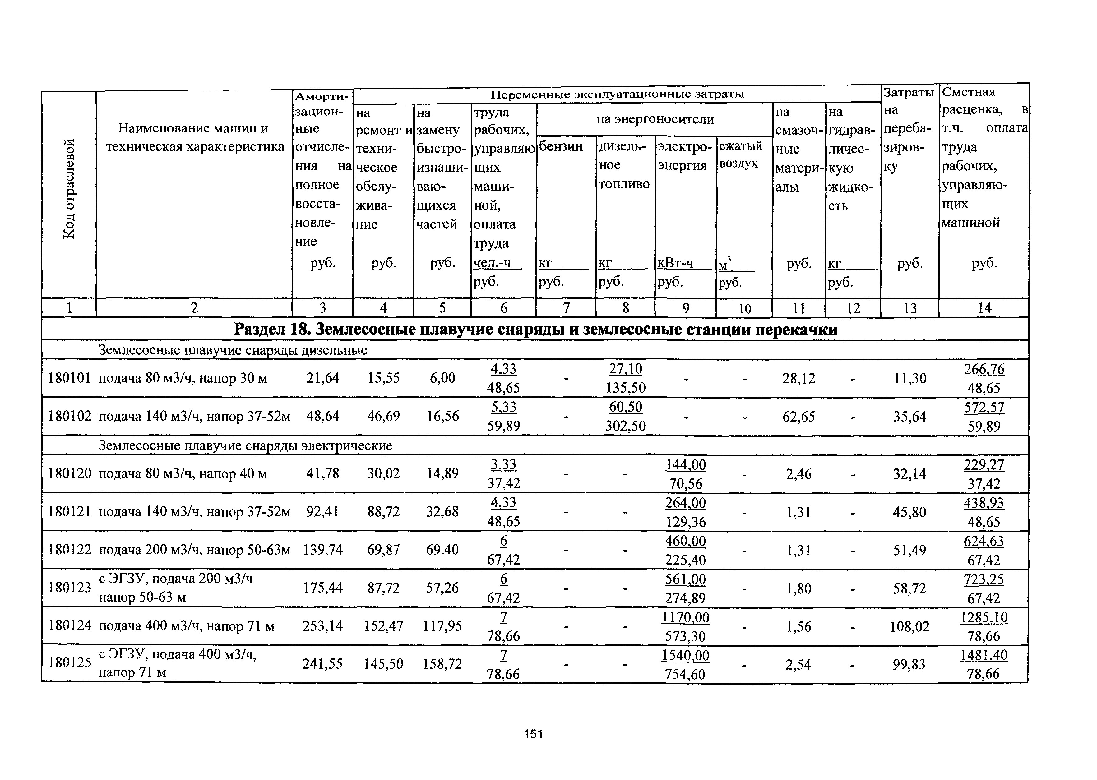 ТСЦэ Калининградской области ТСЦэ-2001