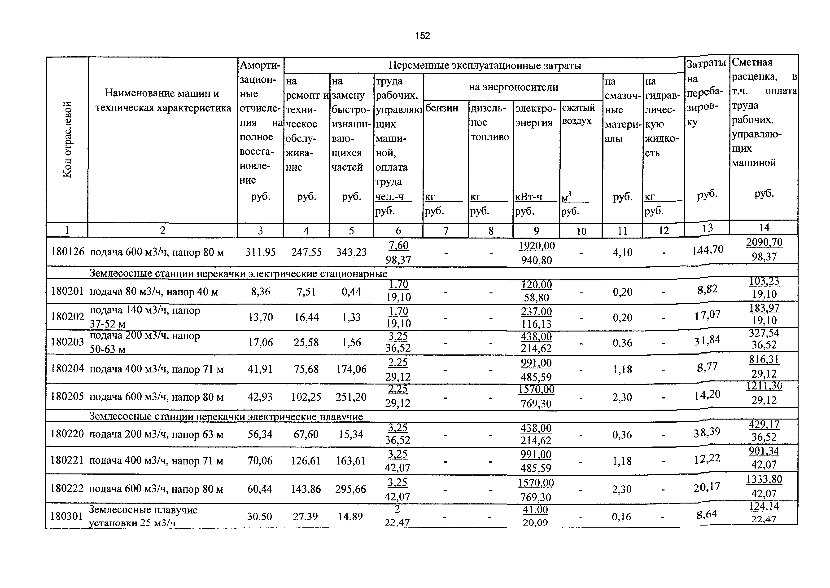 ТСЦэ Калининградской области ТСЦэ-2001