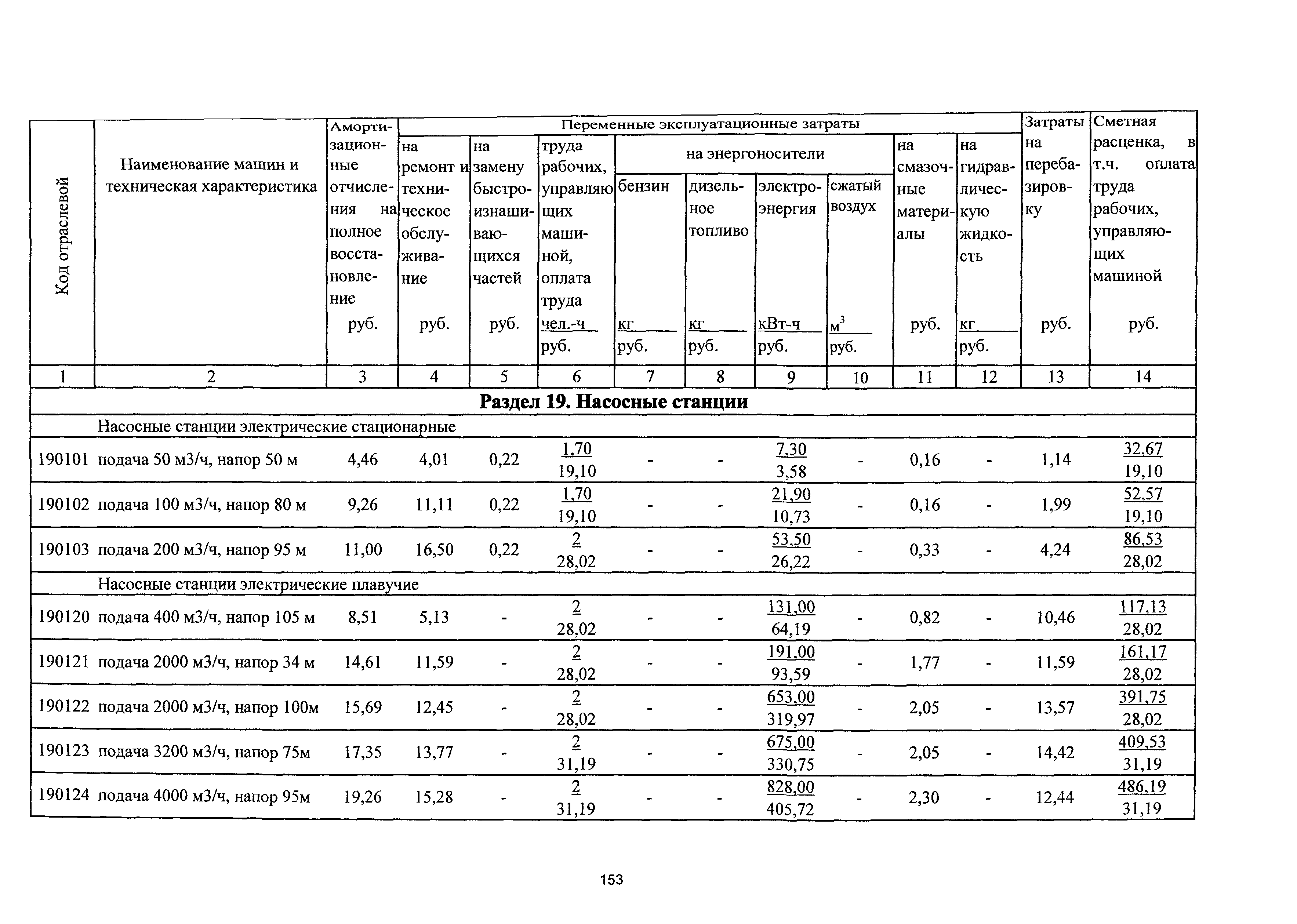 ТСЦэ Калининградской области ТСЦэ-2001