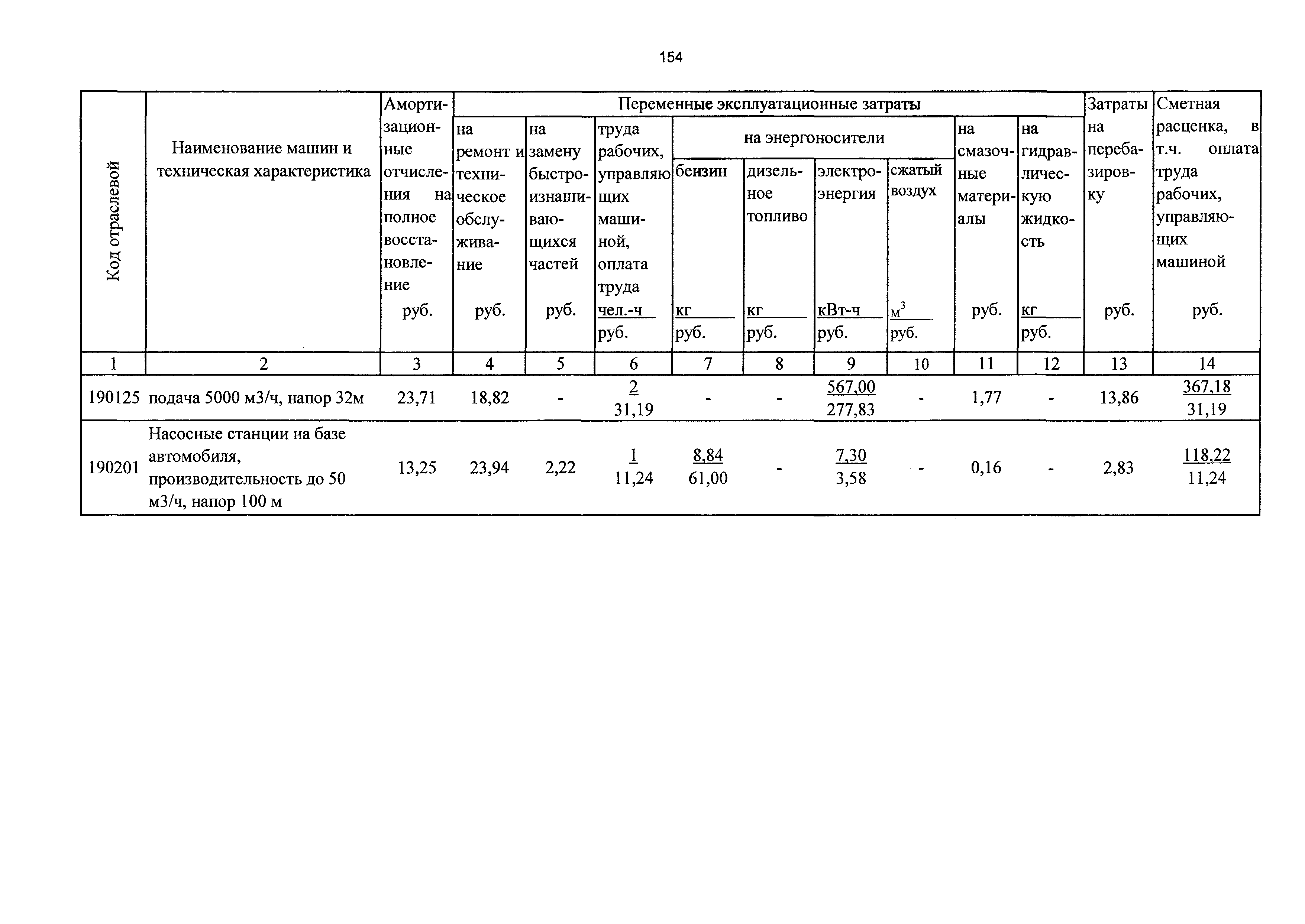 ТСЦэ Калининградской области ТСЦэ-2001