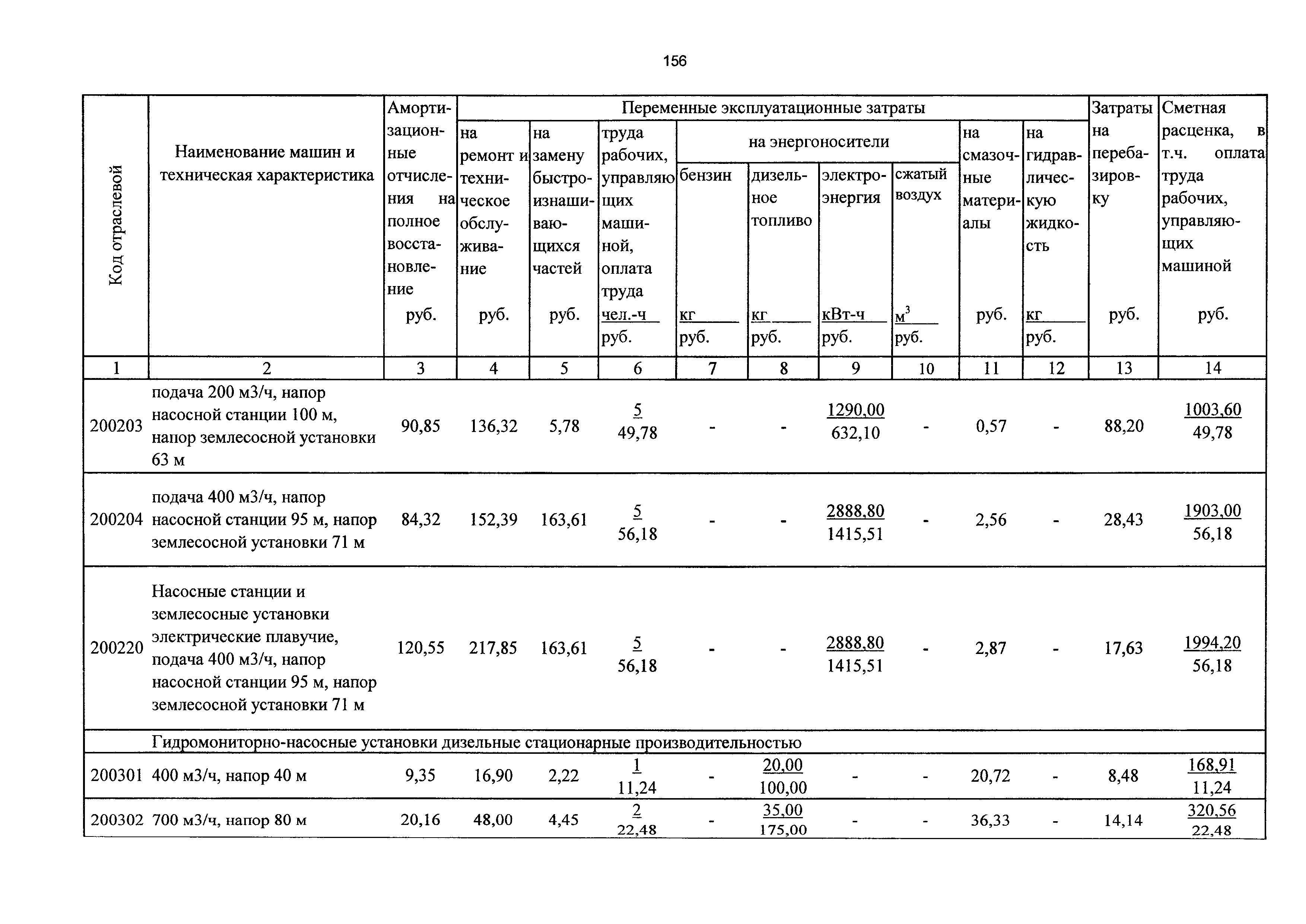 ТСЦэ Калининградской области ТСЦэ-2001