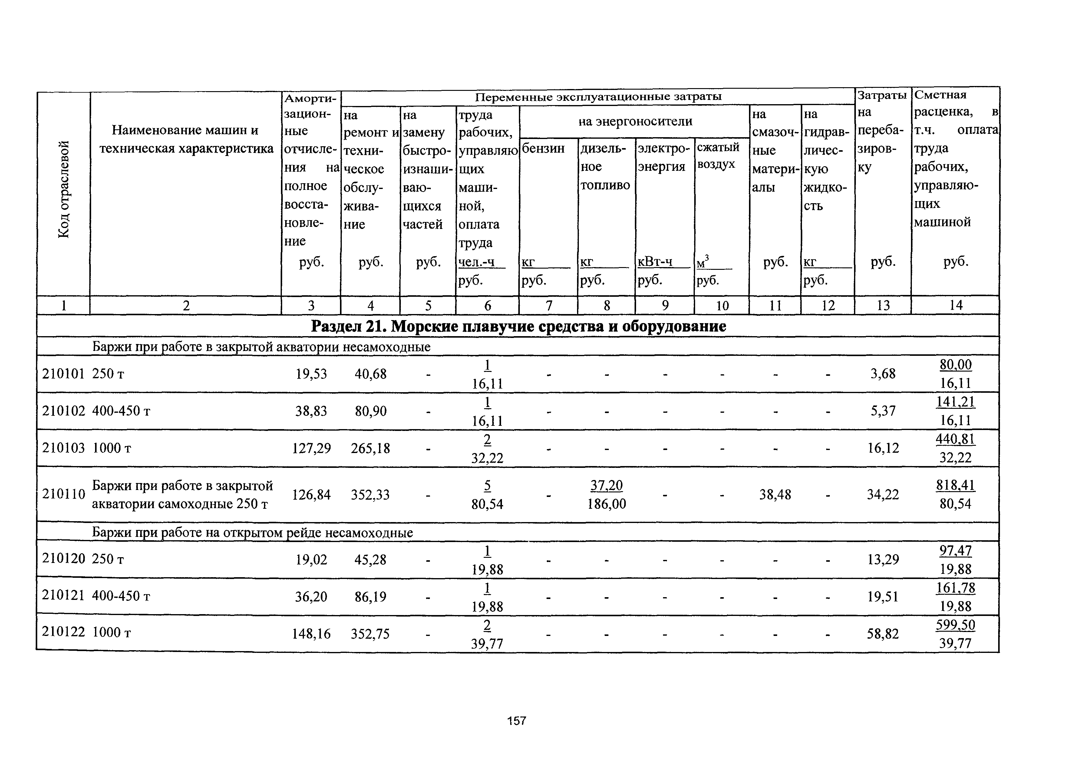 ТСЦэ Калининградской области ТСЦэ-2001