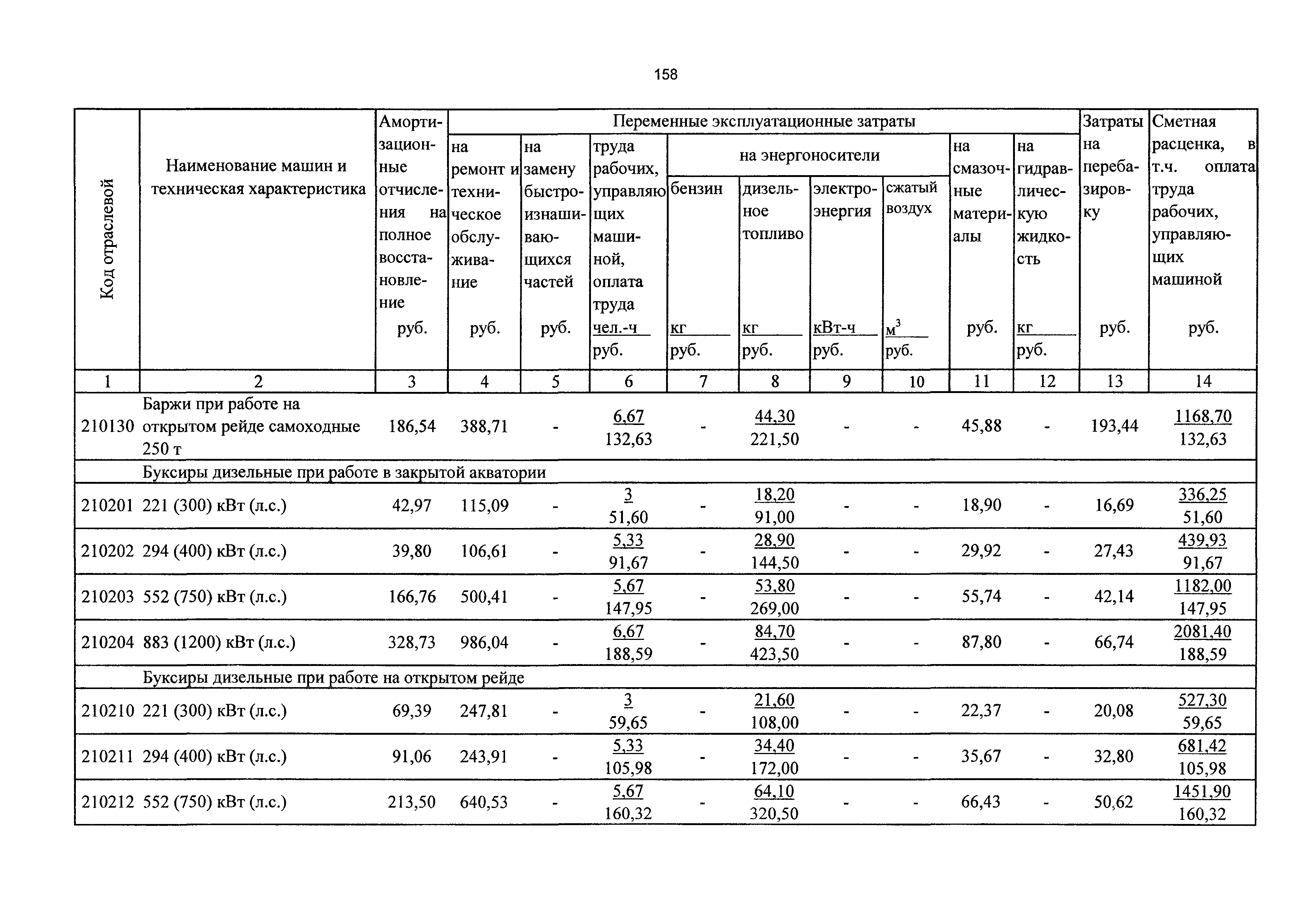 ТСЦэ Калининградской области ТСЦэ-2001