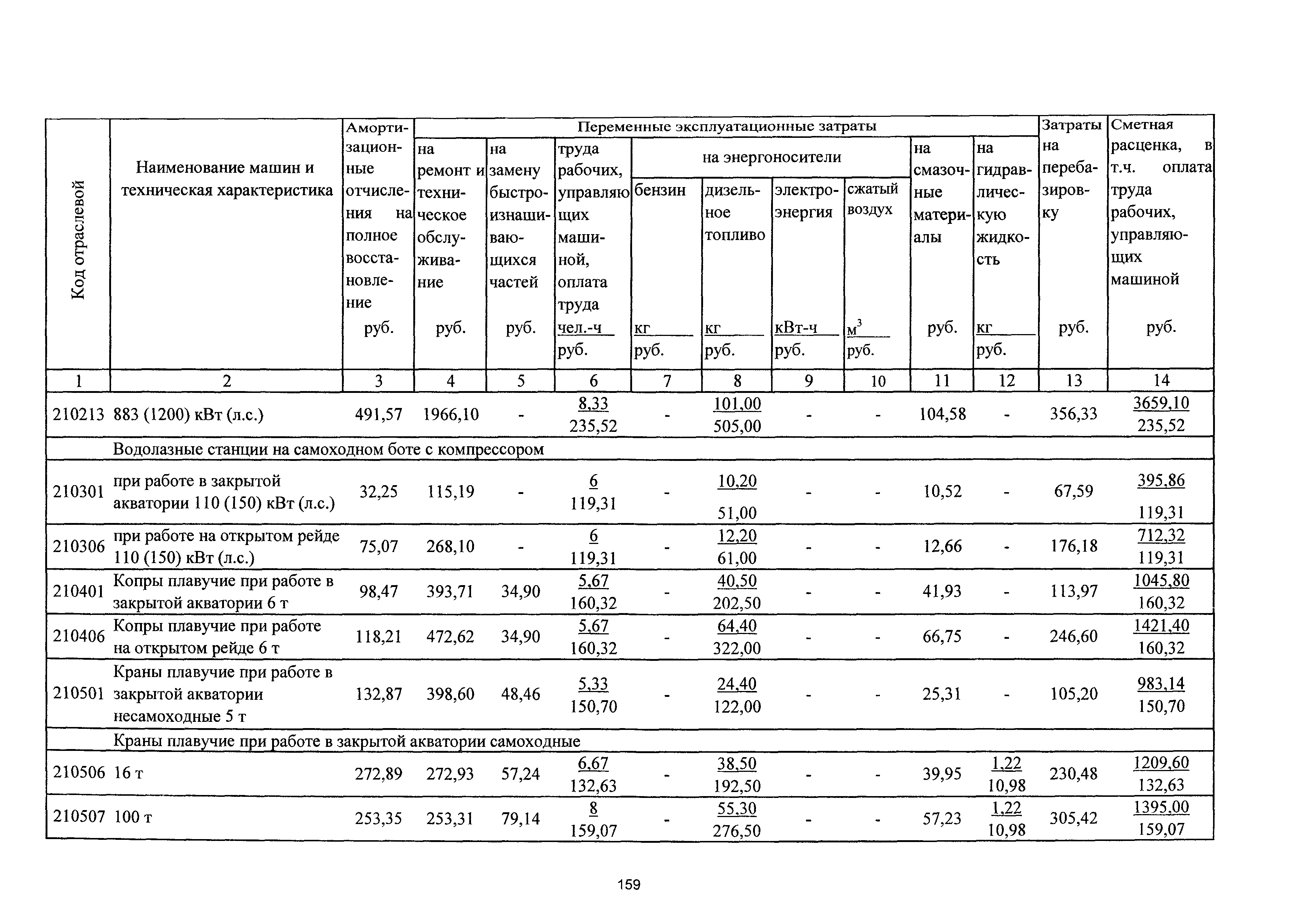 ТСЦэ Калининградской области ТСЦэ-2001