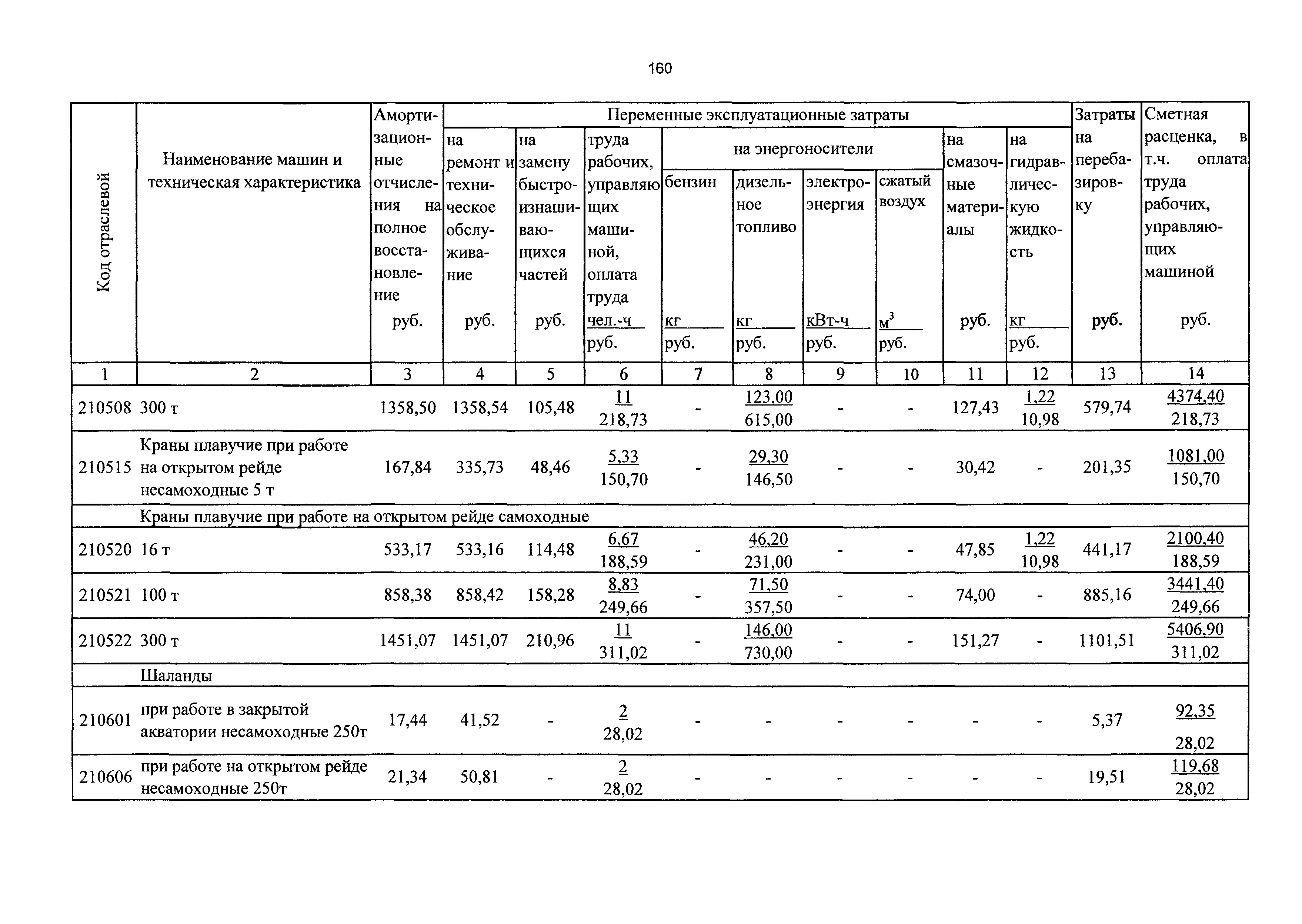 ТСЦэ Калининградской области ТСЦэ-2001