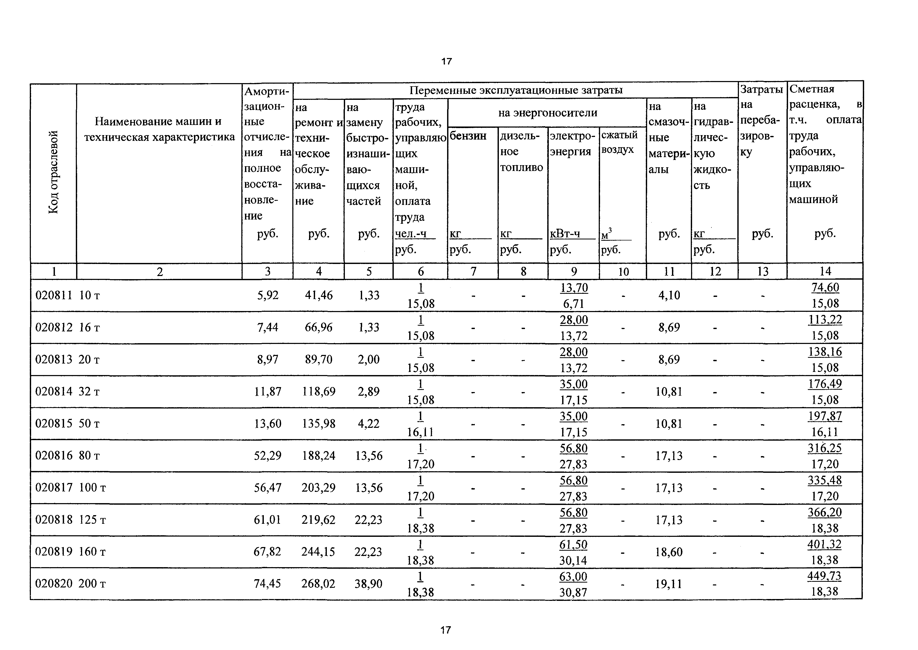 ТСЦэ Калининградской области ТСЦэ-2001