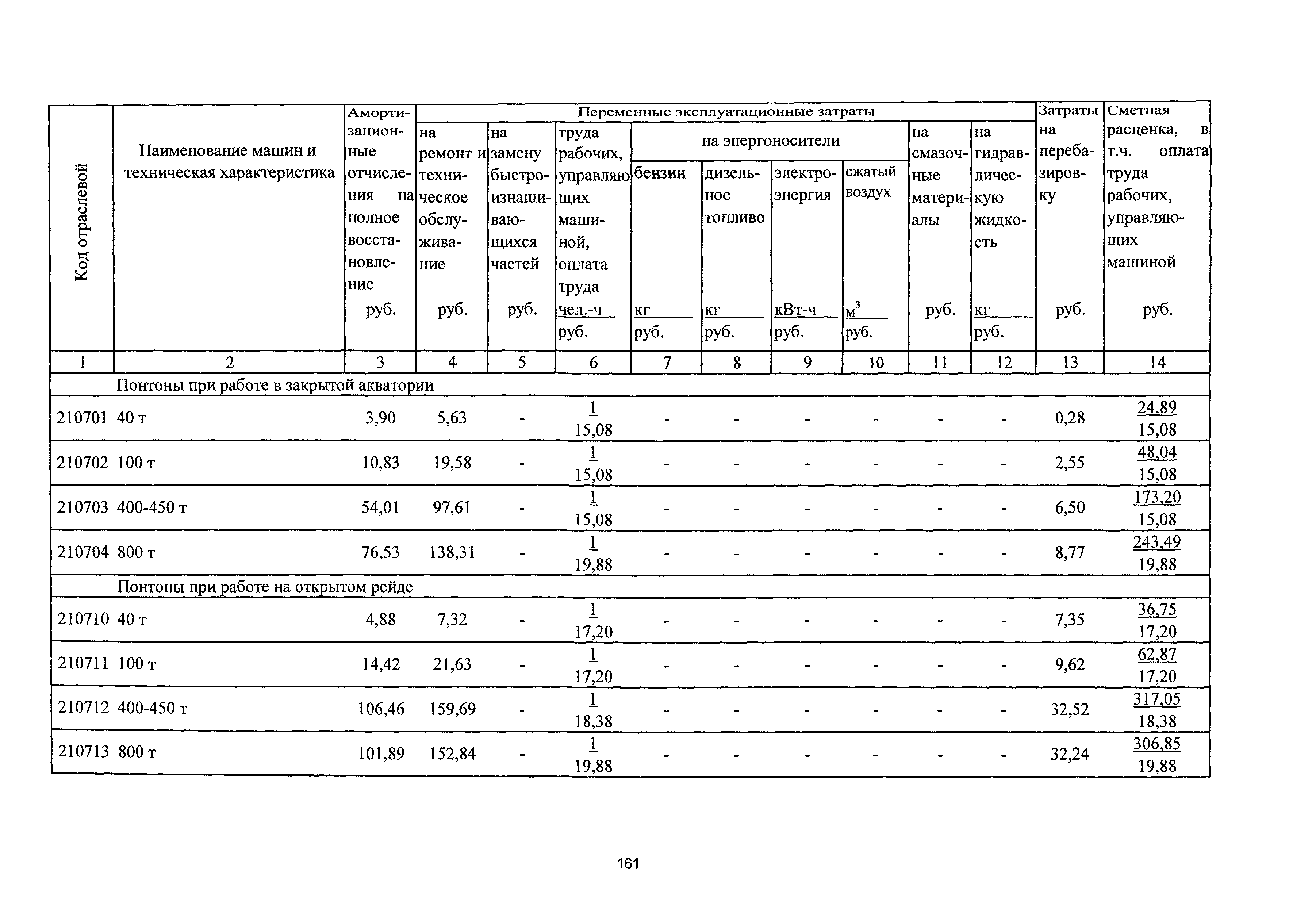 ТСЦэ Калининградской области ТСЦэ-2001