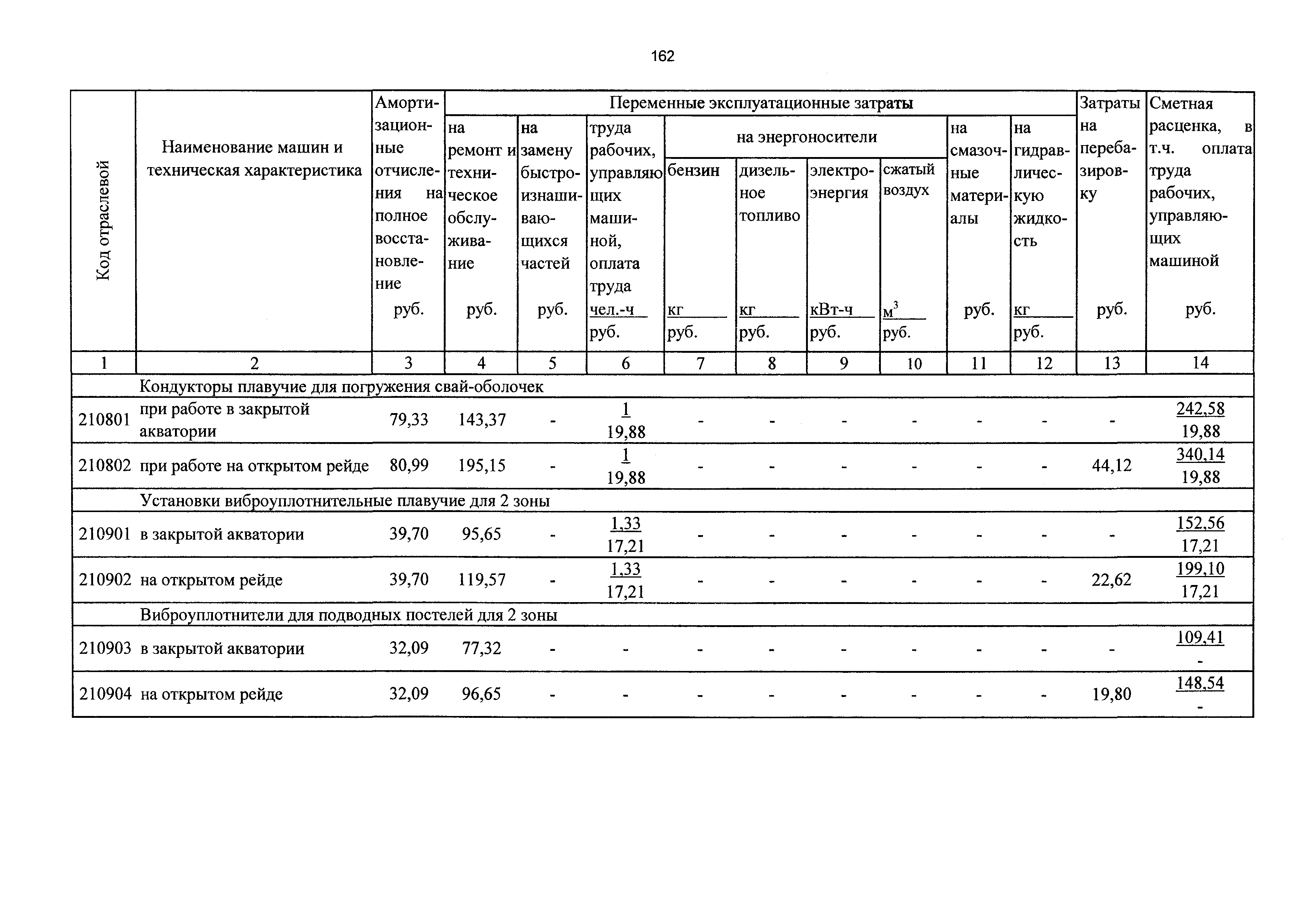 ТСЦэ Калининградской области ТСЦэ-2001