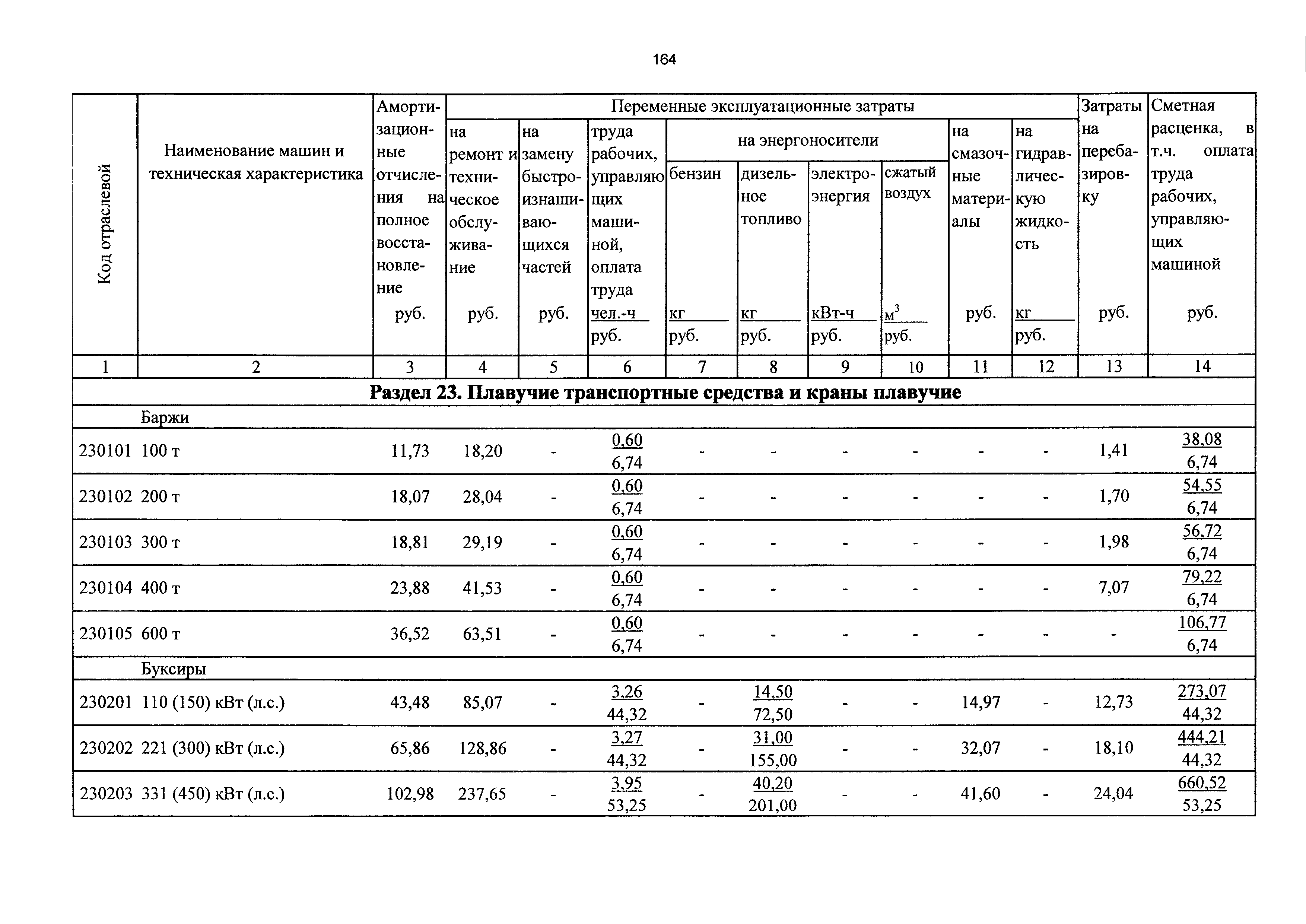 ТСЦэ Калининградской области ТСЦэ-2001