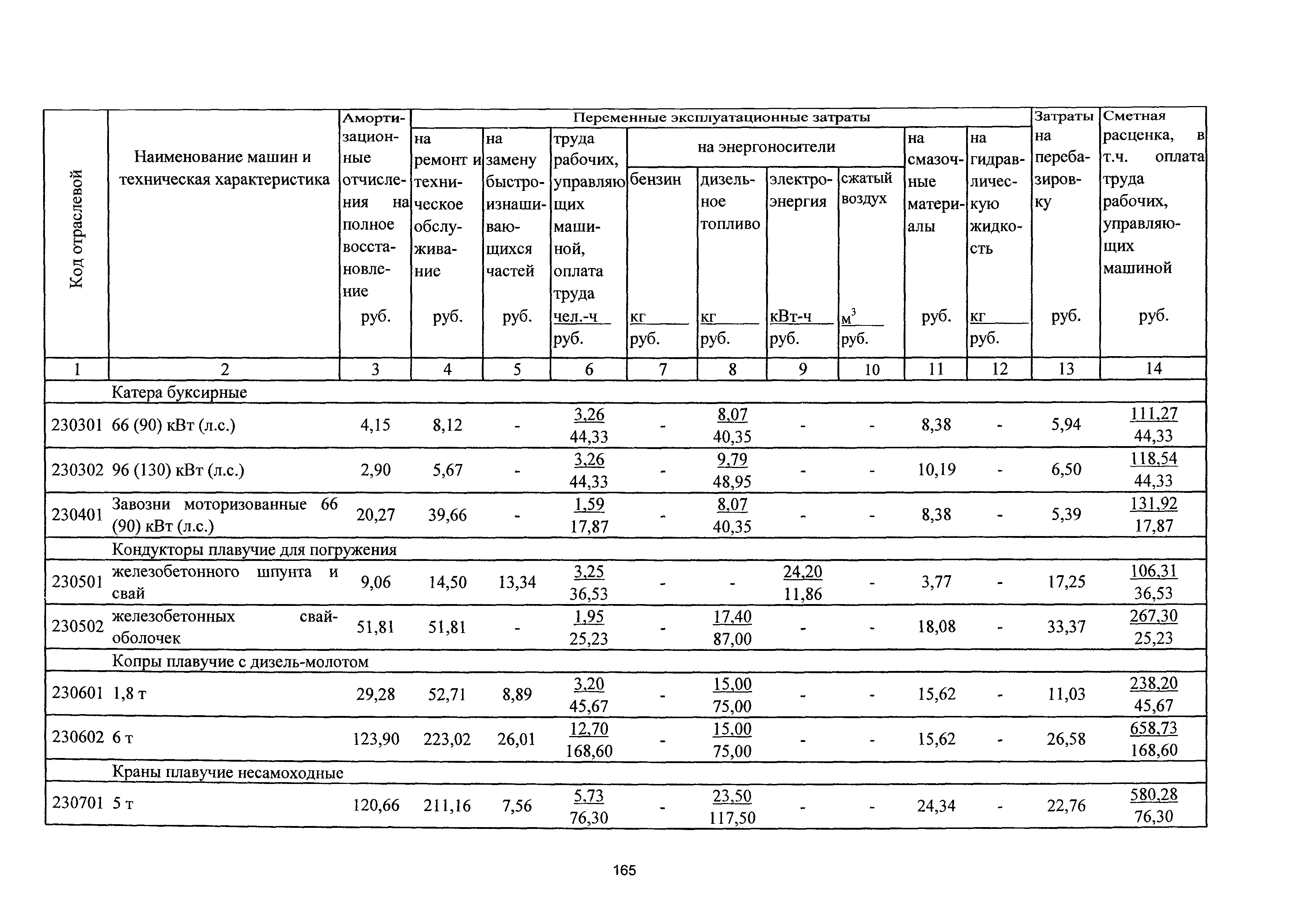 ТСЦэ Калининградской области ТСЦэ-2001