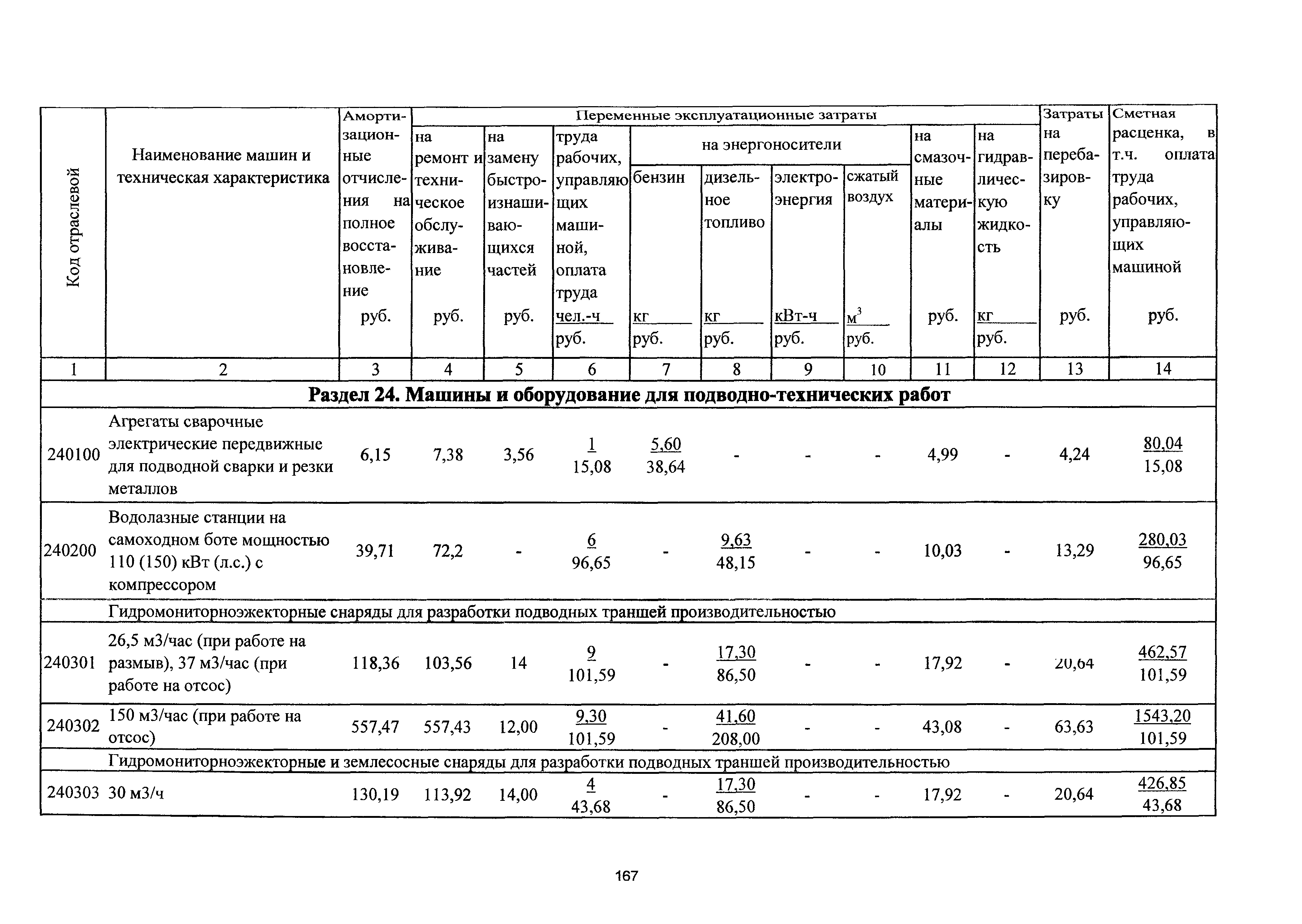 ТСЦэ Калининградской области ТСЦэ-2001