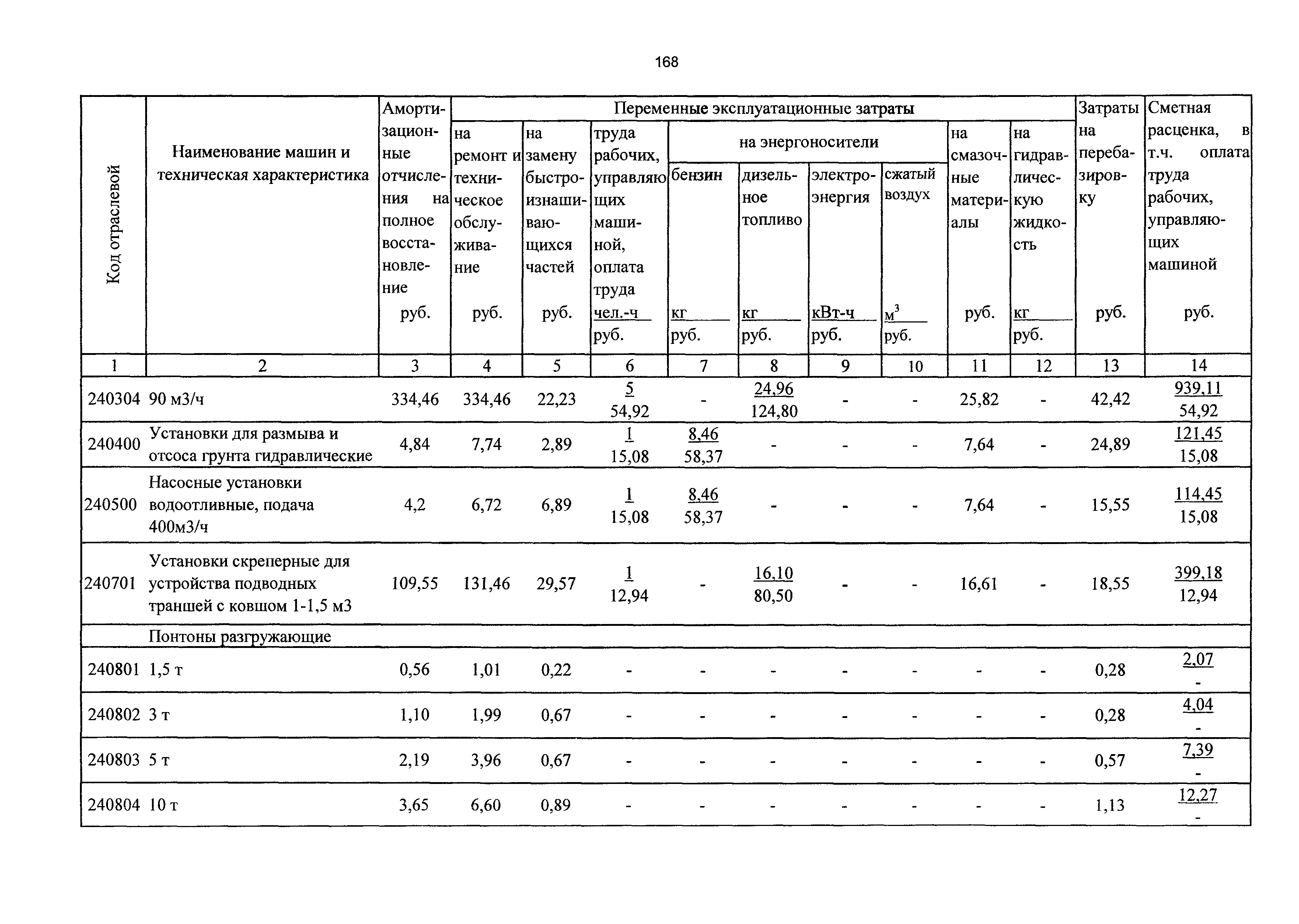 ТСЦэ Калининградской области ТСЦэ-2001