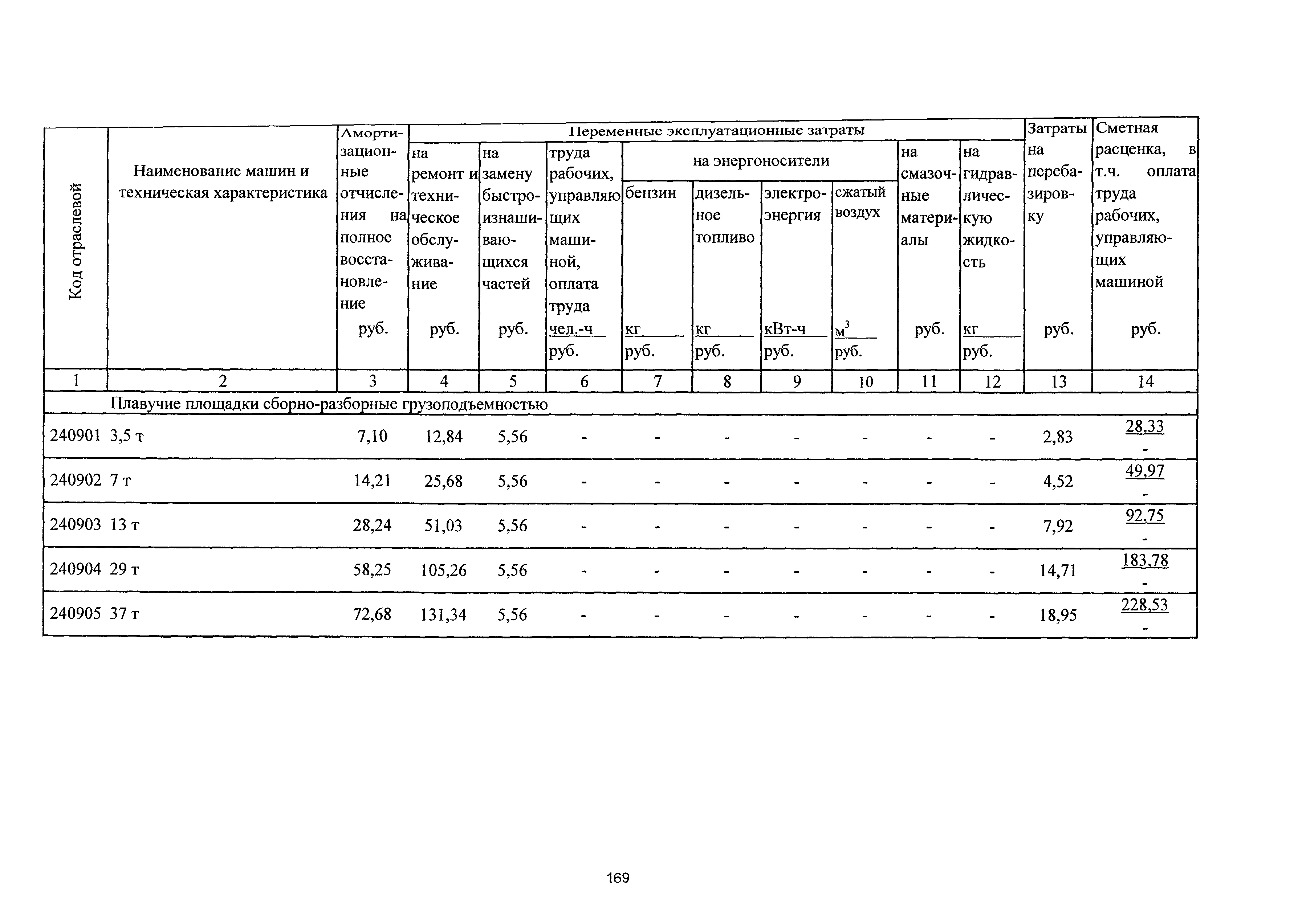 ТСЦэ Калининградской области ТСЦэ-2001