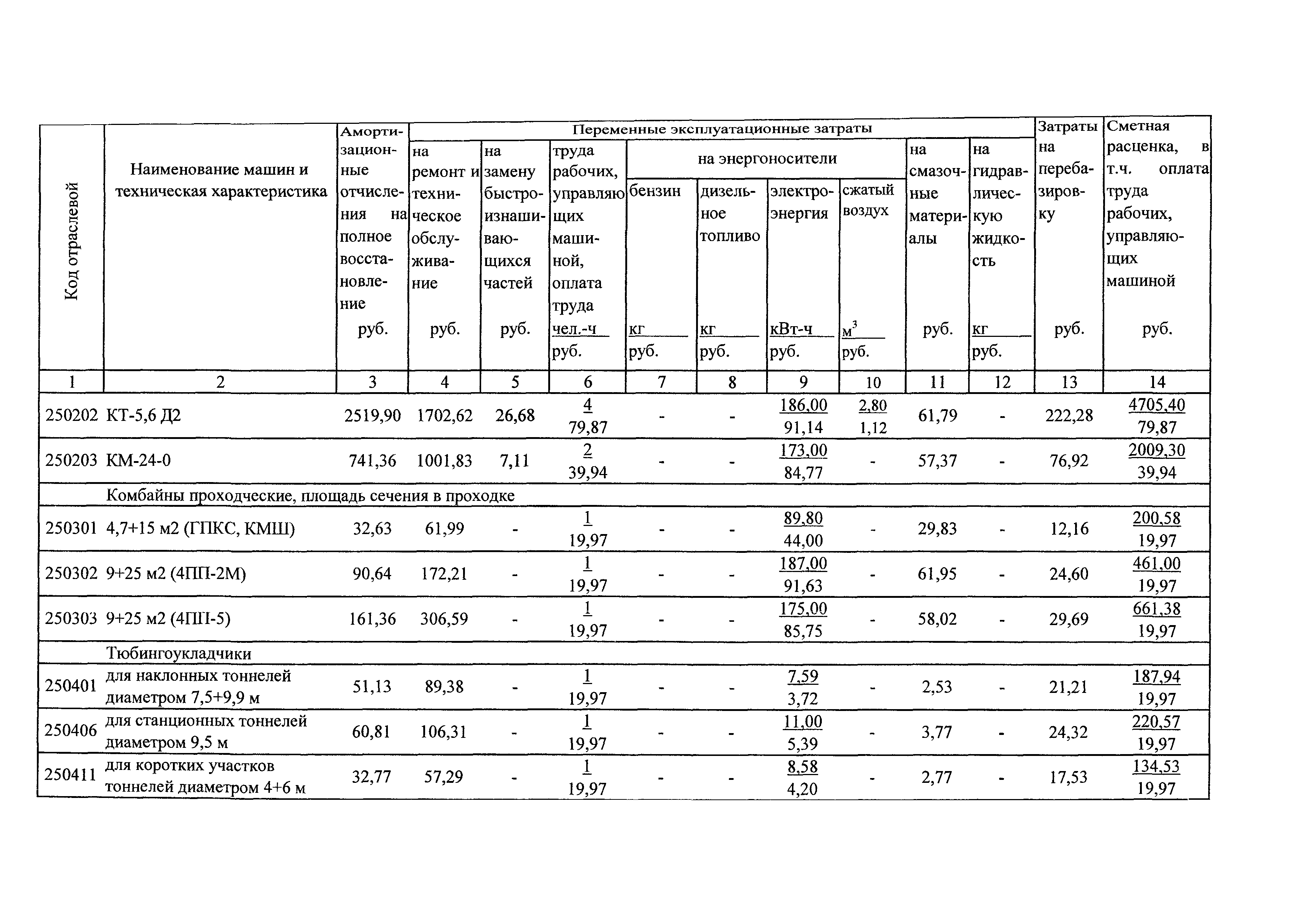 ТСЦэ Калининградской области ТСЦэ-2001