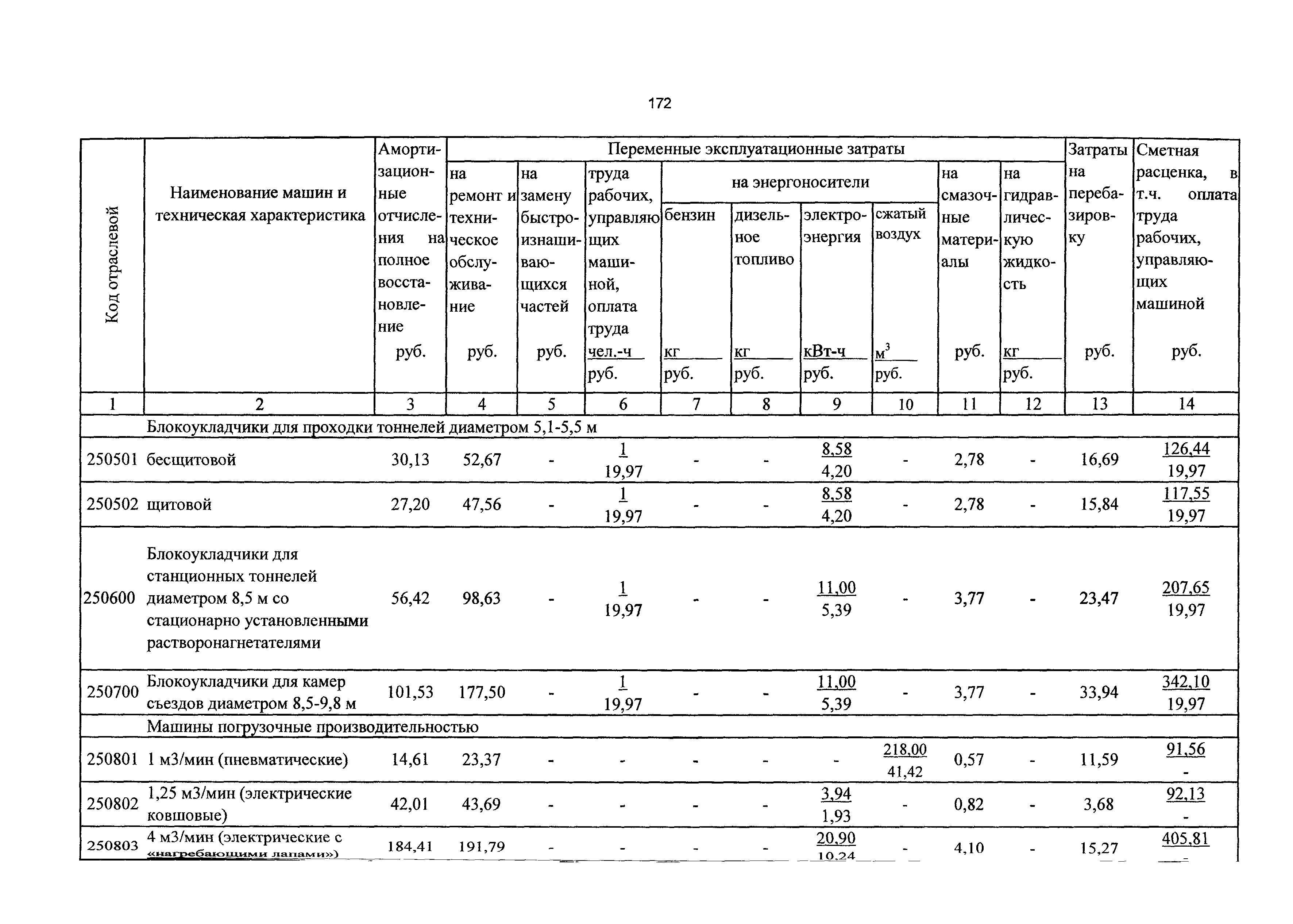 ТСЦэ Калининградской области ТСЦэ-2001