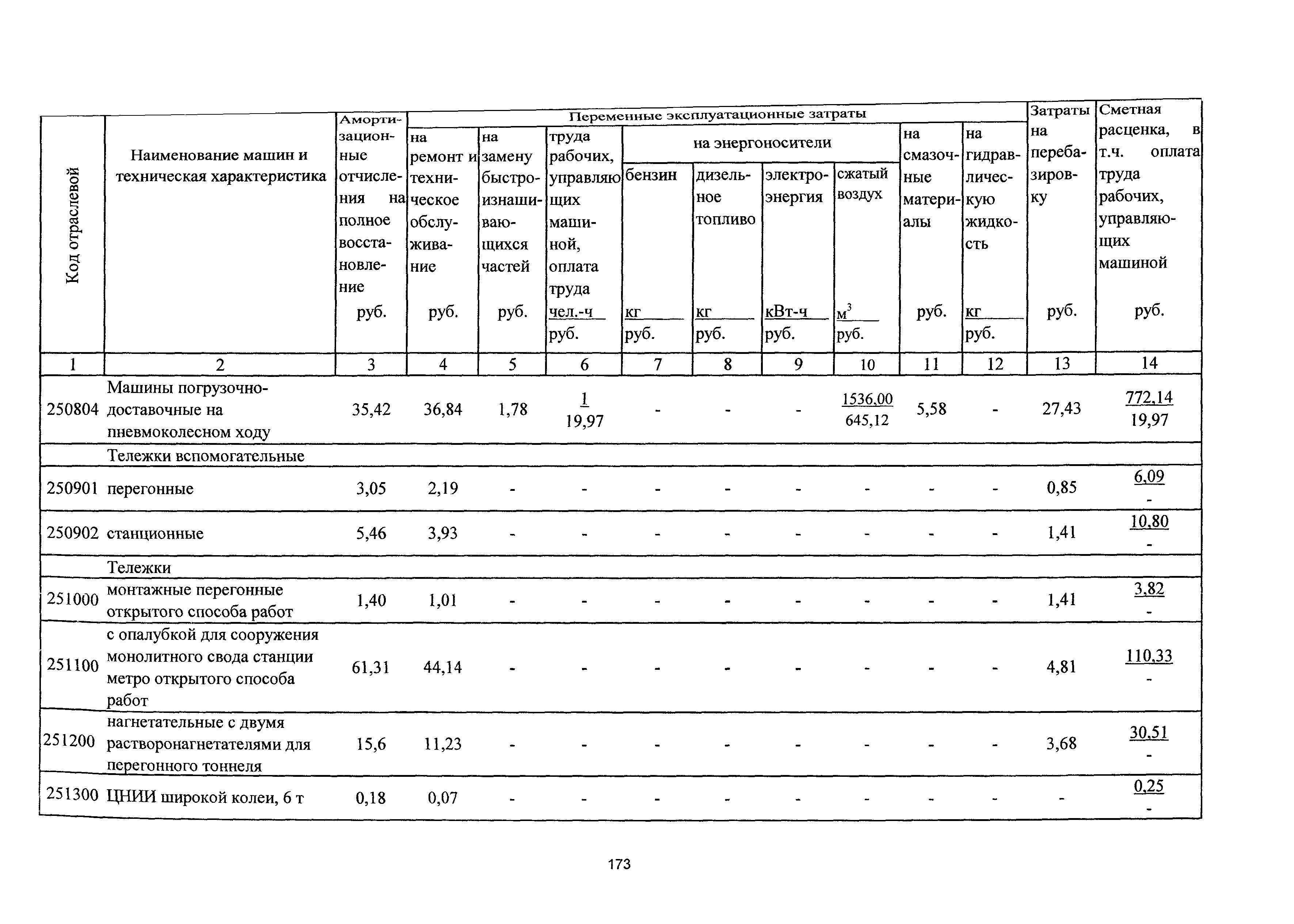 ТСЦэ Калининградской области ТСЦэ-2001