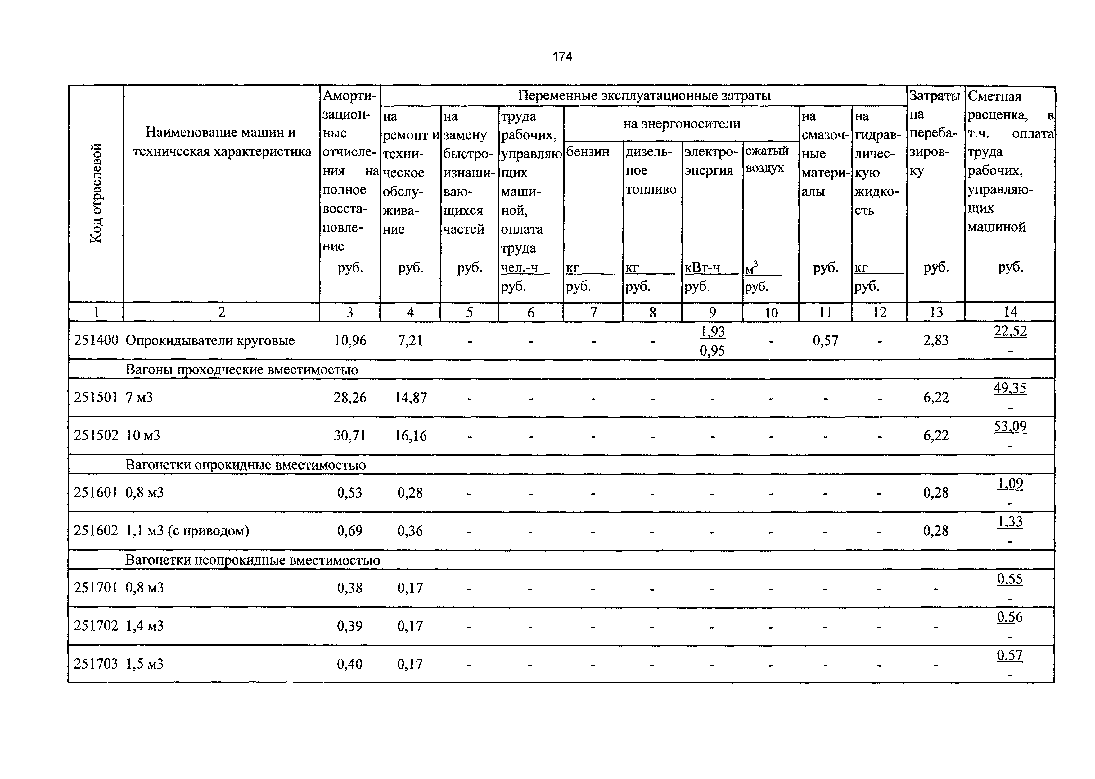 ТСЦэ Калининградской области ТСЦэ-2001