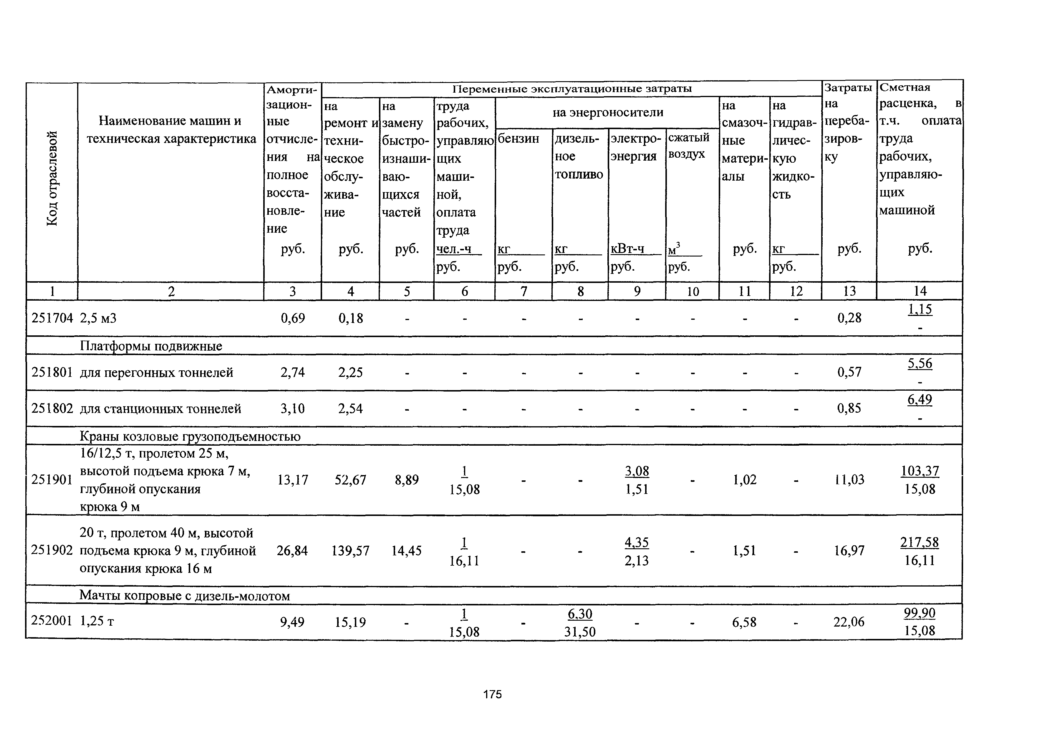 ТСЦэ Калининградской области ТСЦэ-2001