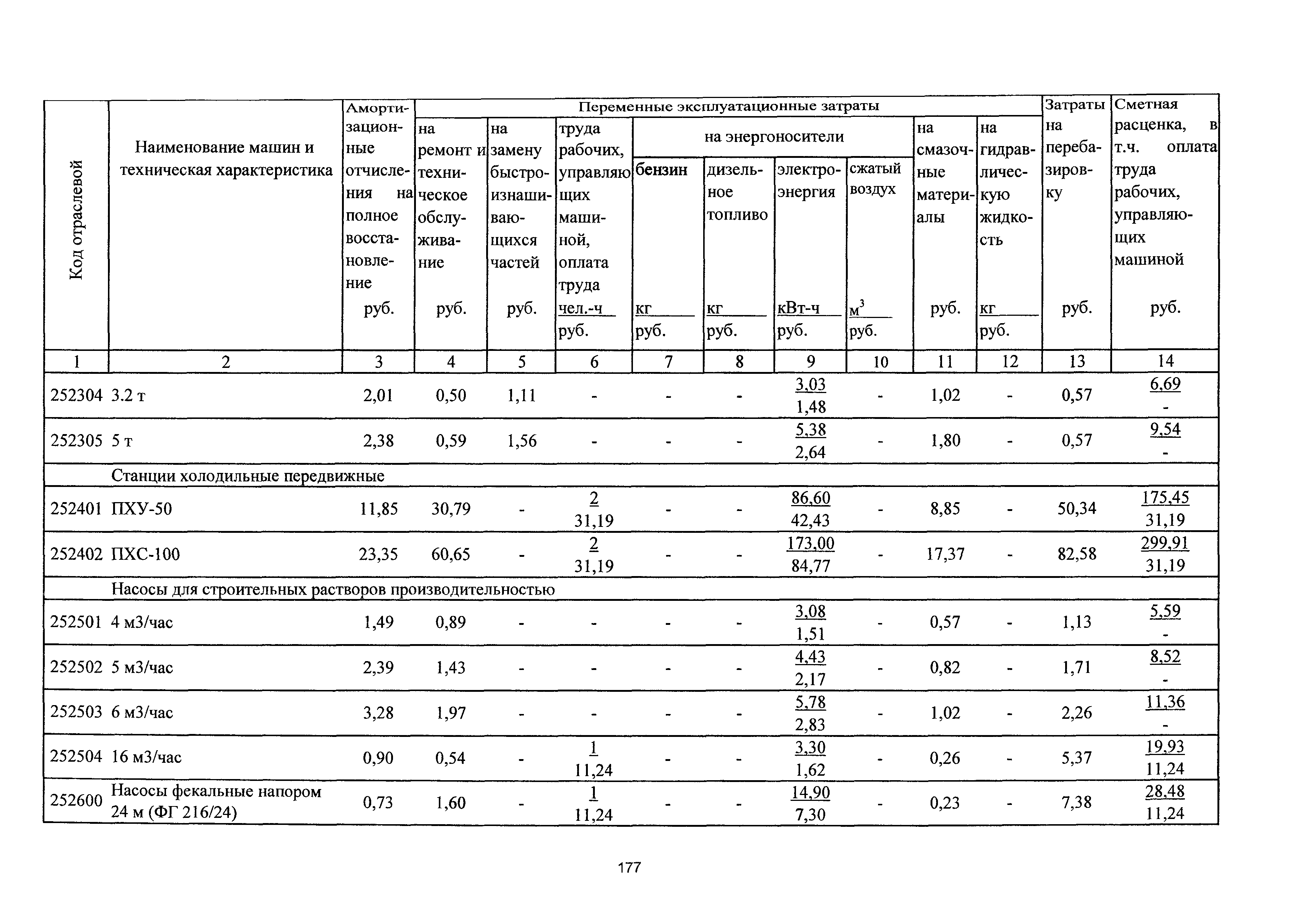 ТСЦэ Калининградской области ТСЦэ-2001