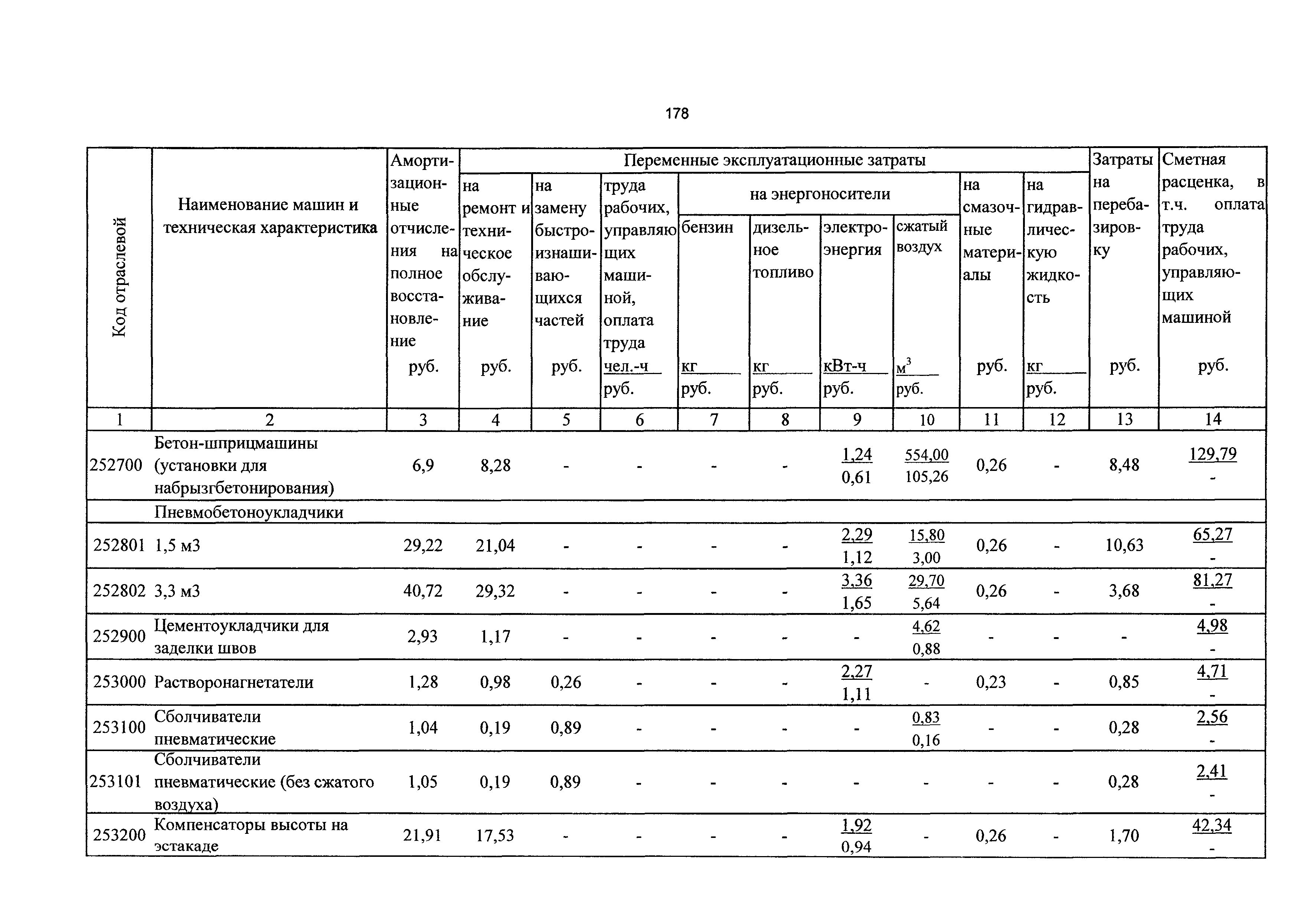 ТСЦэ Калининградской области ТСЦэ-2001