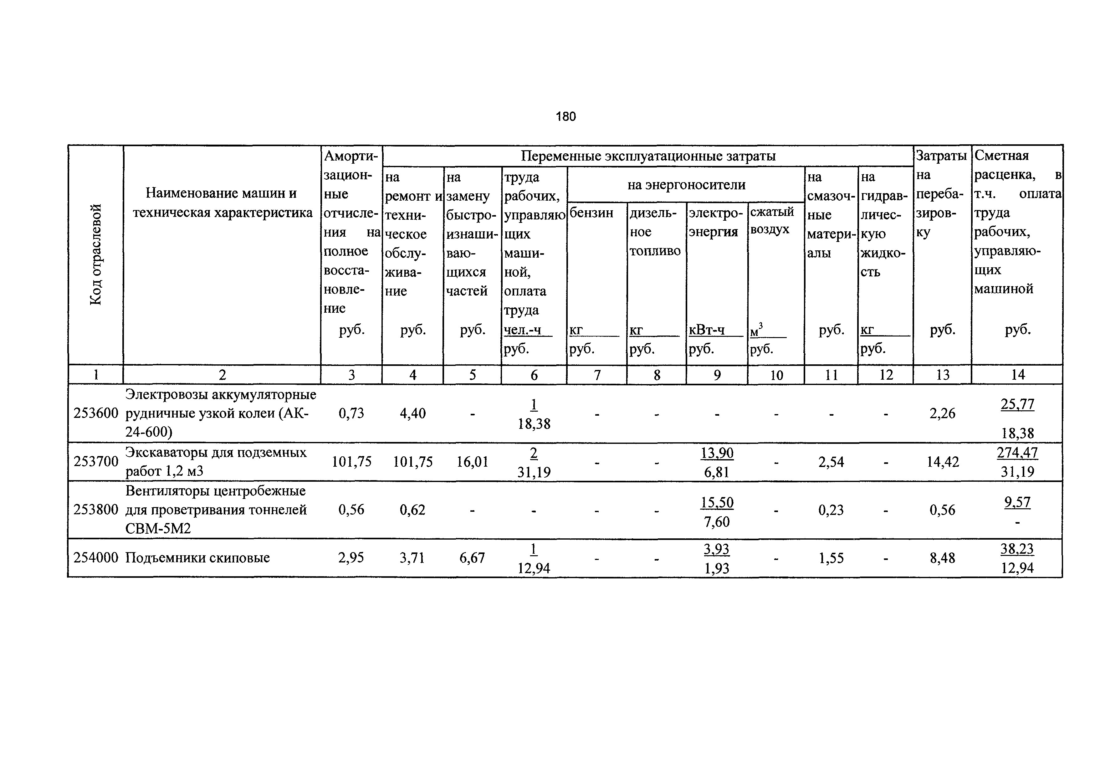 ТСЦэ Калининградской области ТСЦэ-2001