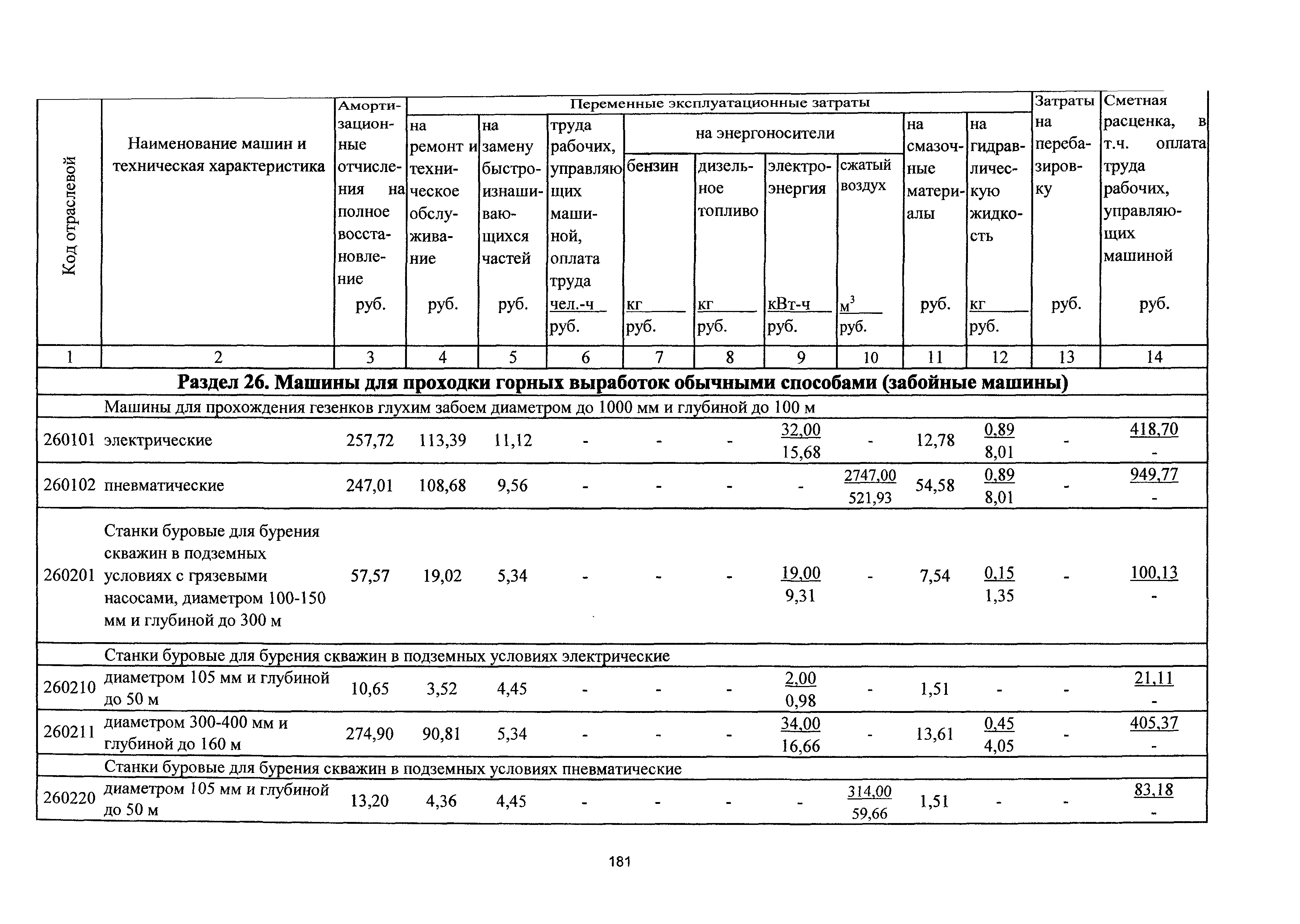 ТСЦэ Калининградской области ТСЦэ-2001