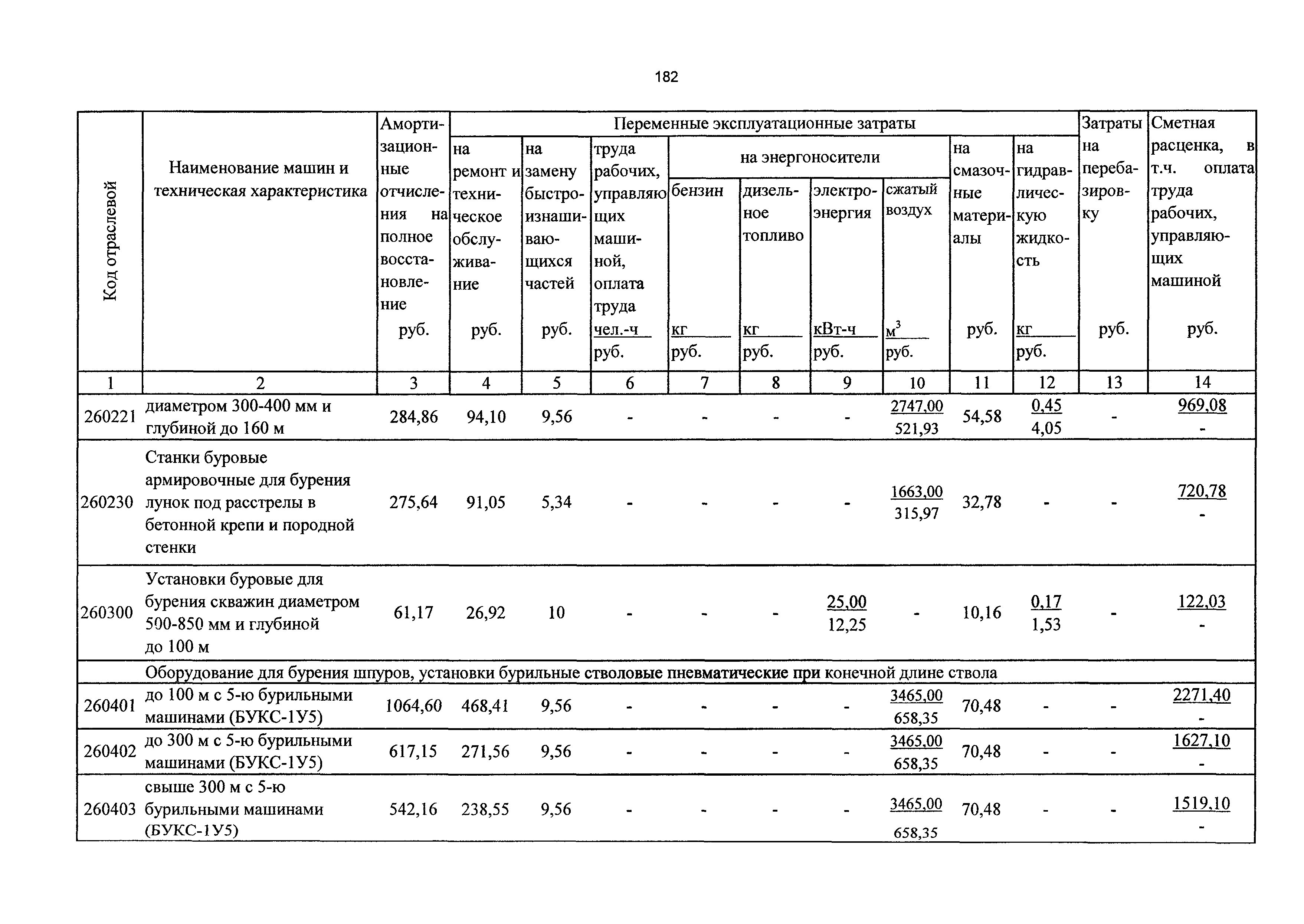 ТСЦэ Калининградской области ТСЦэ-2001