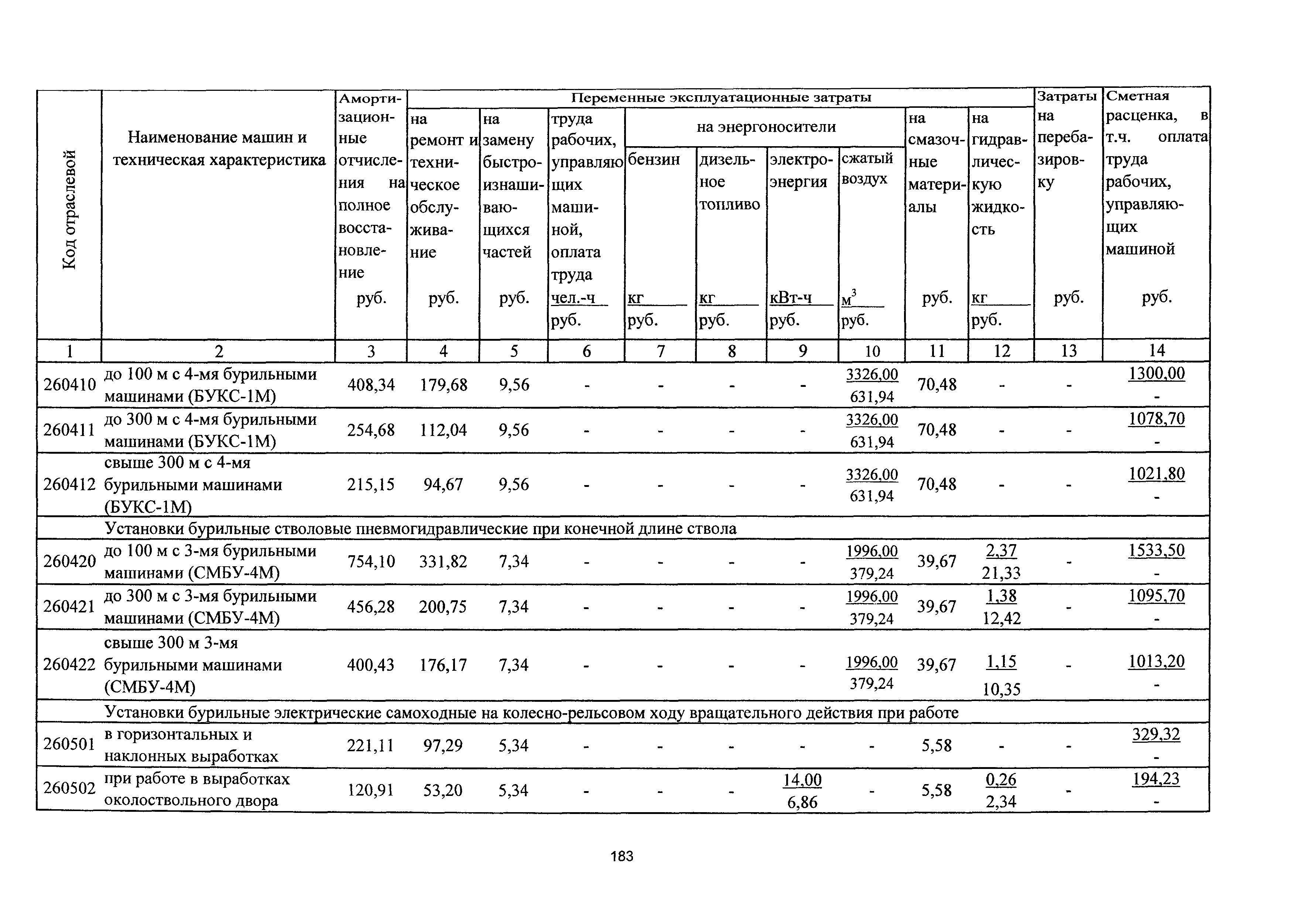 ТСЦэ Калининградской области ТСЦэ-2001