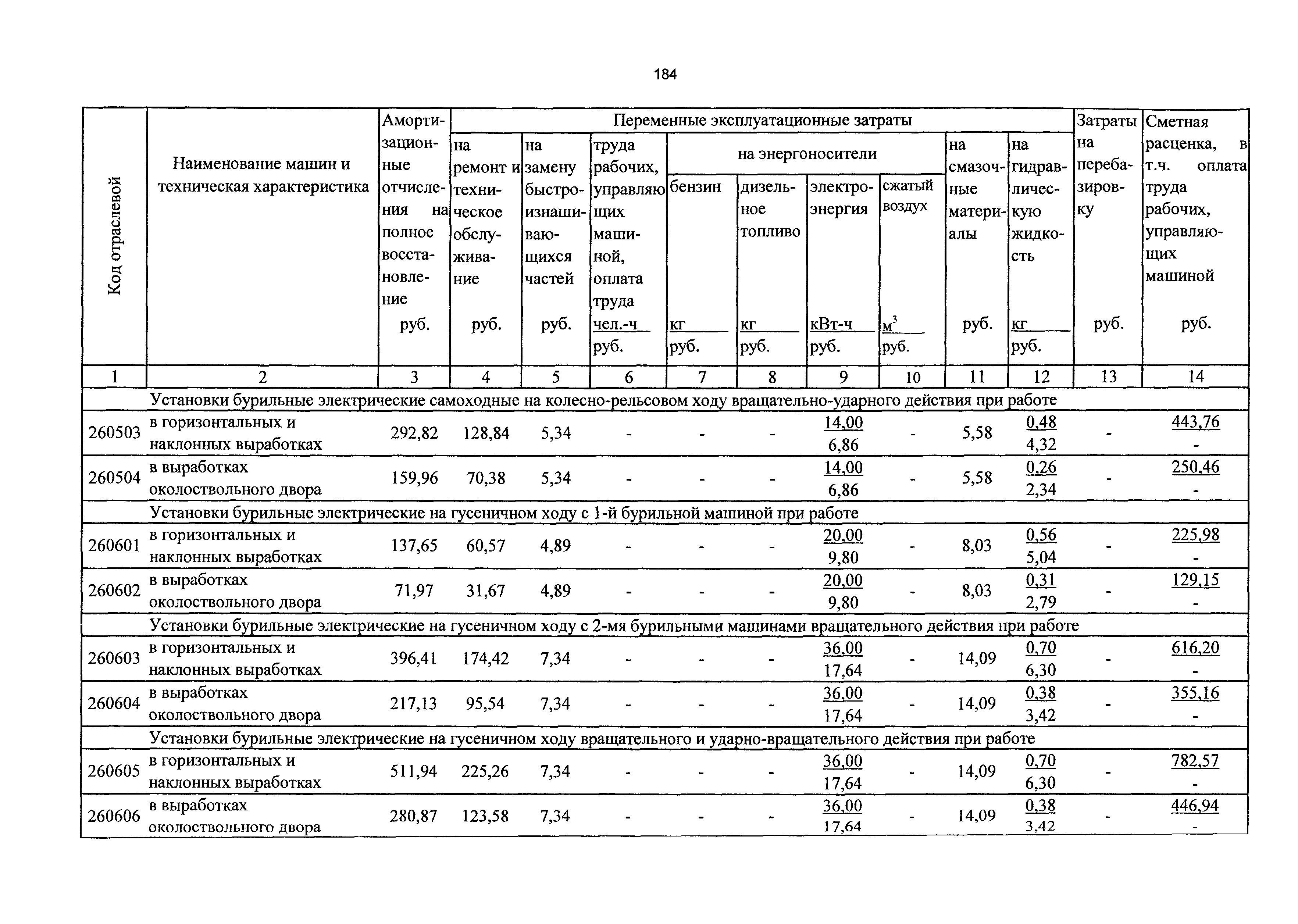 ТСЦэ Калининградской области ТСЦэ-2001