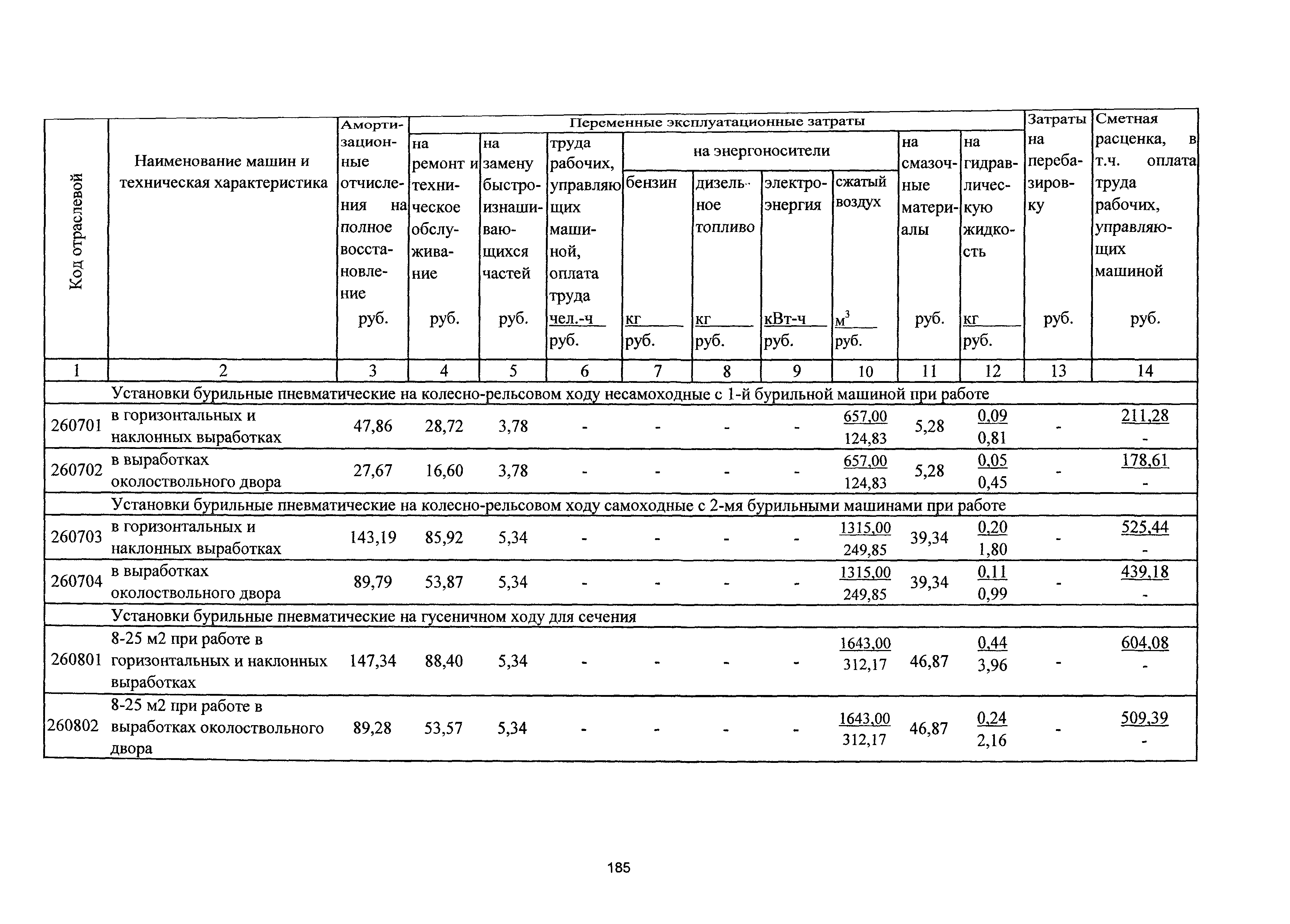 ТСЦэ Калининградской области ТСЦэ-2001