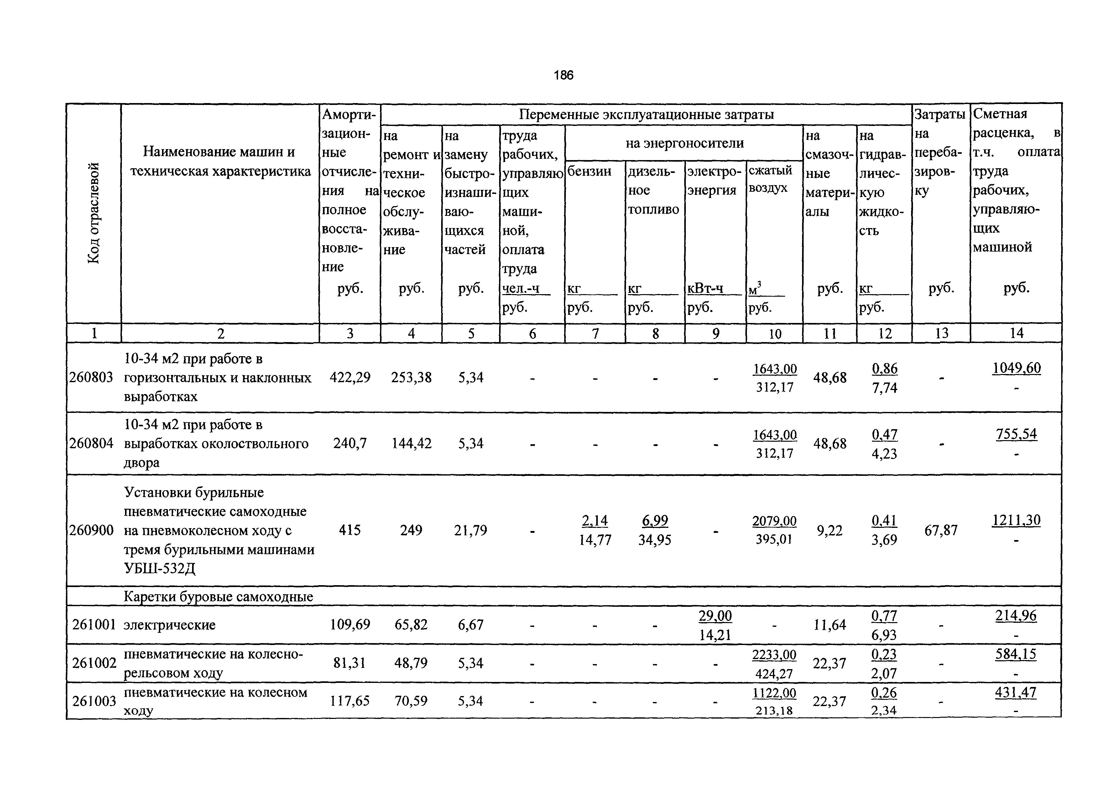 ТСЦэ Калининградской области ТСЦэ-2001